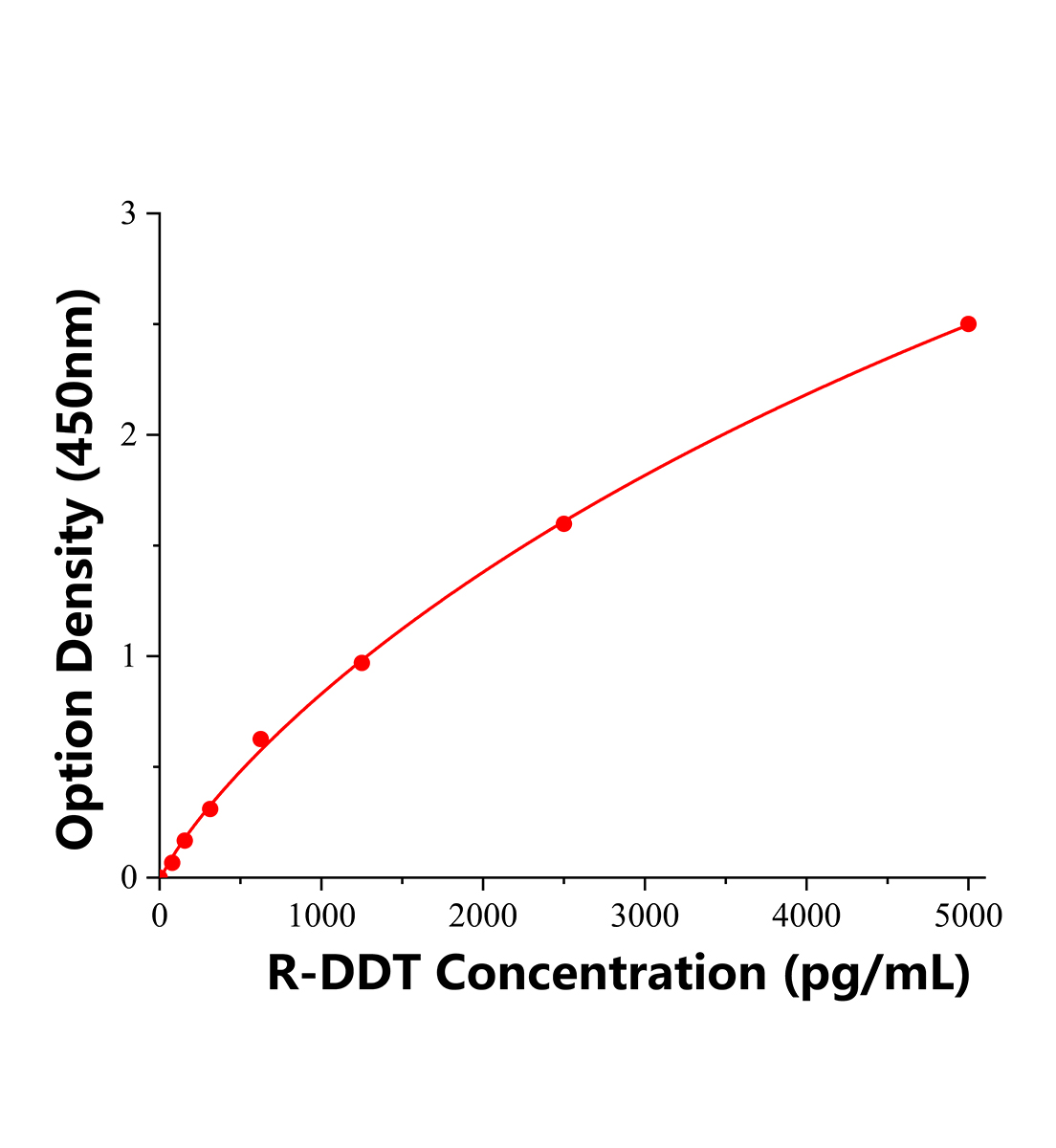 大鼠D-多巴色素變位酶(DDT)ELISA試劑盒主圖