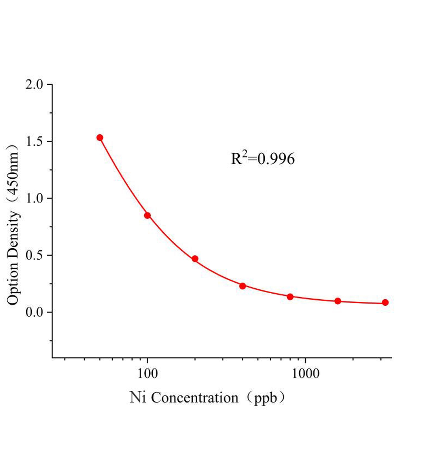 鎳(Ni)ELISA試劑盒	主圖