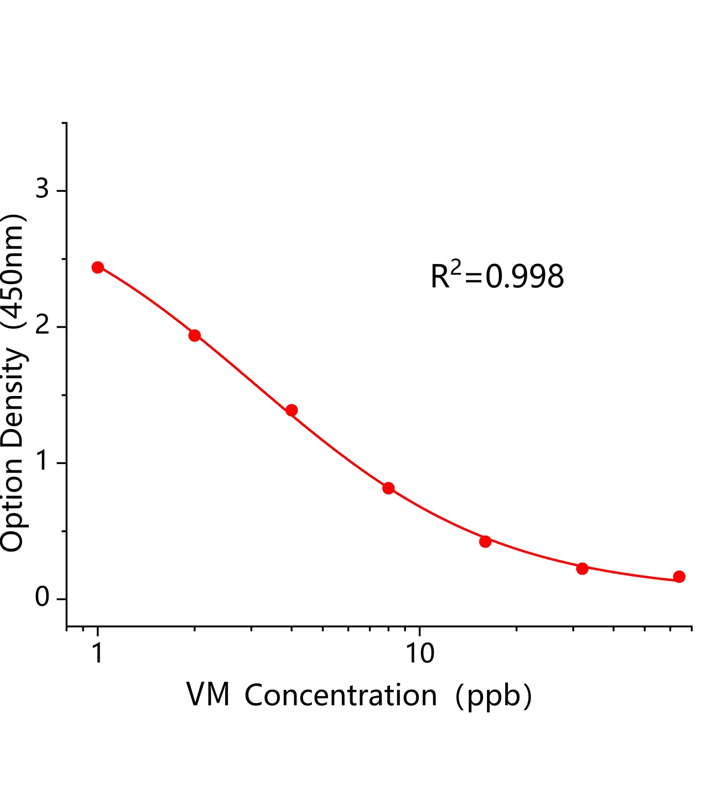萬古霉素(VM)ELISA試劑盒	主圖