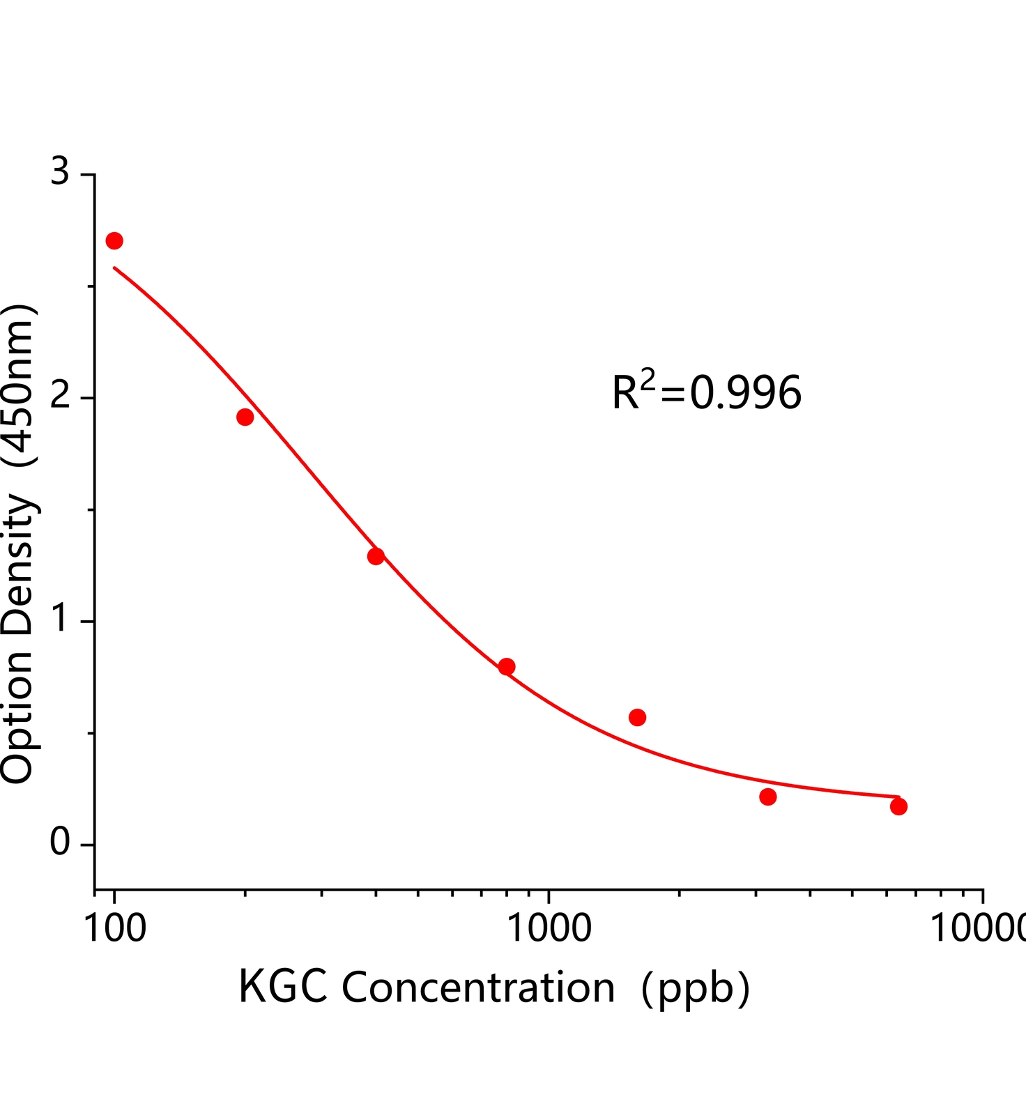 春雷霉素(KGC)ELISA試劑盒主圖