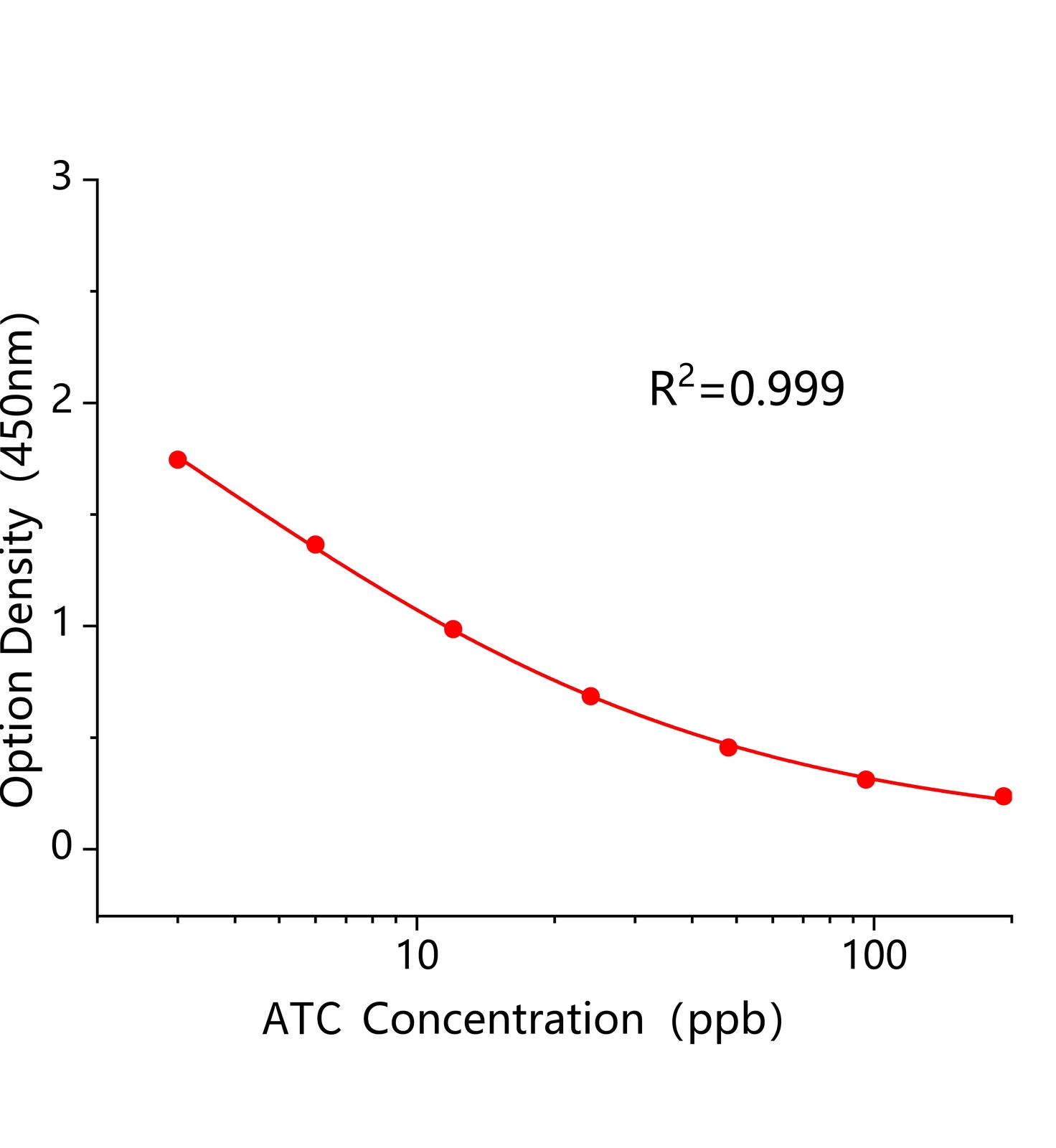 乙草胺多殘(ATC)ELISA試劑盒	主圖
