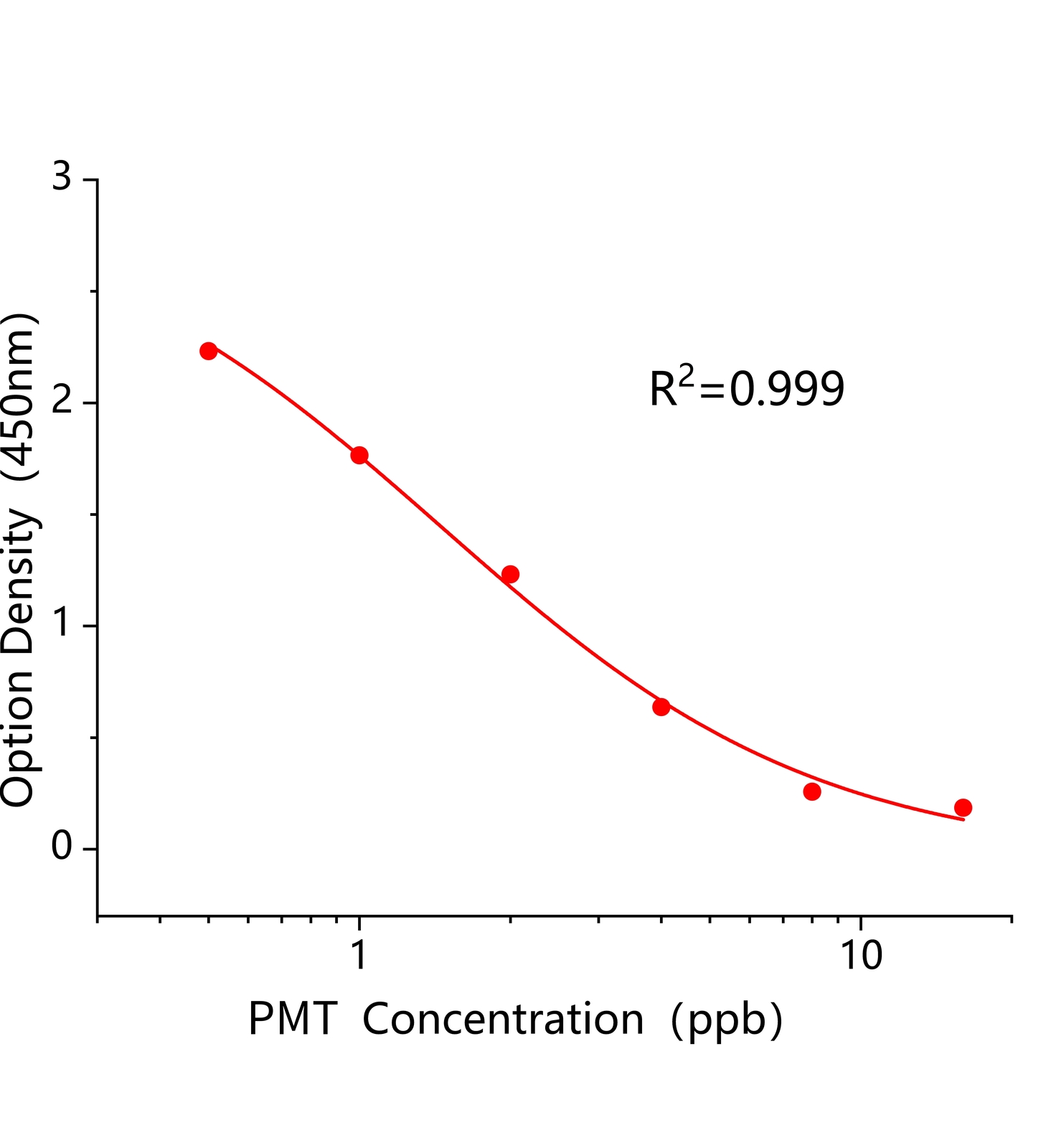 撲草凈(PMT)ELISA試劑盒	主圖