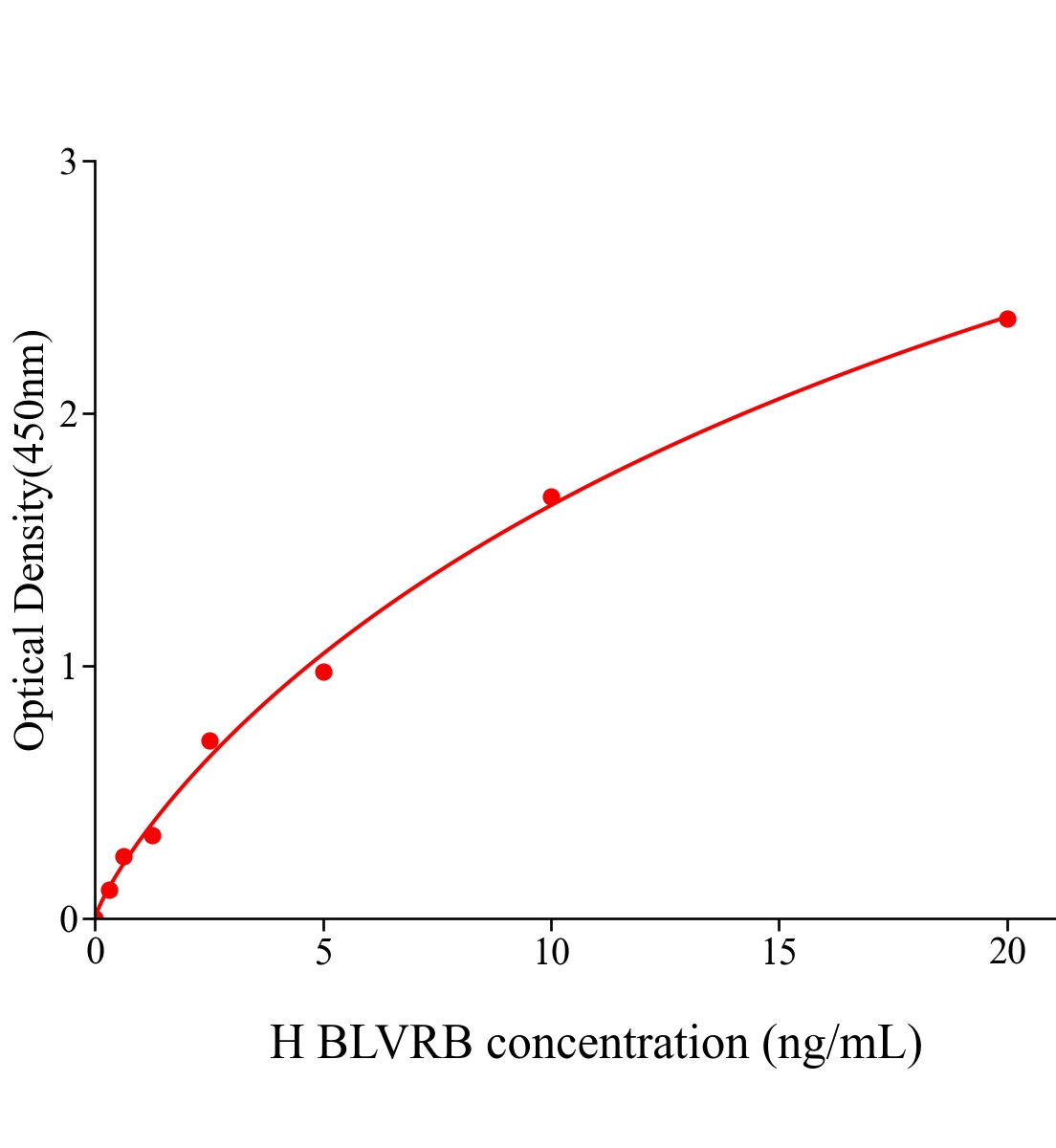 人膽綠素還原酶B(BLVRB)ELISA試劑盒主圖