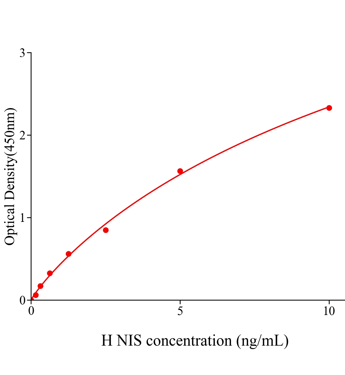 人鈉碘轉(zhuǎn)運(yùn)體(NIS)ELISA試劑盒主圖