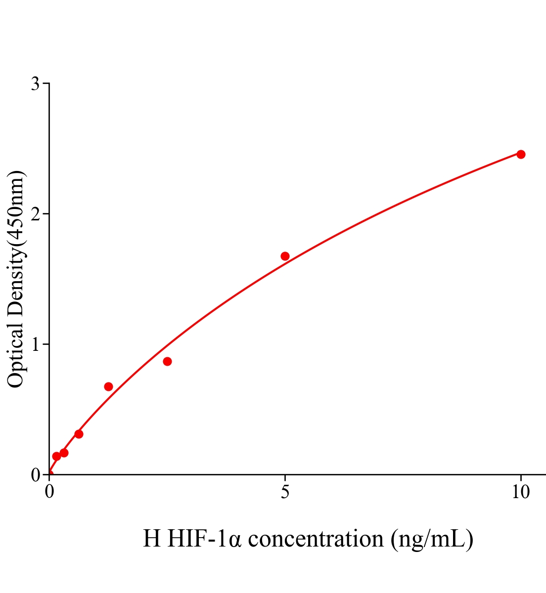 人低氧誘導(dǎo)因子-1&alpha;(HIF-1&alpha;)ELISA試劑盒主圖