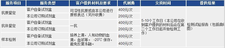 elisa代測服務(wù)項(xiàng)目