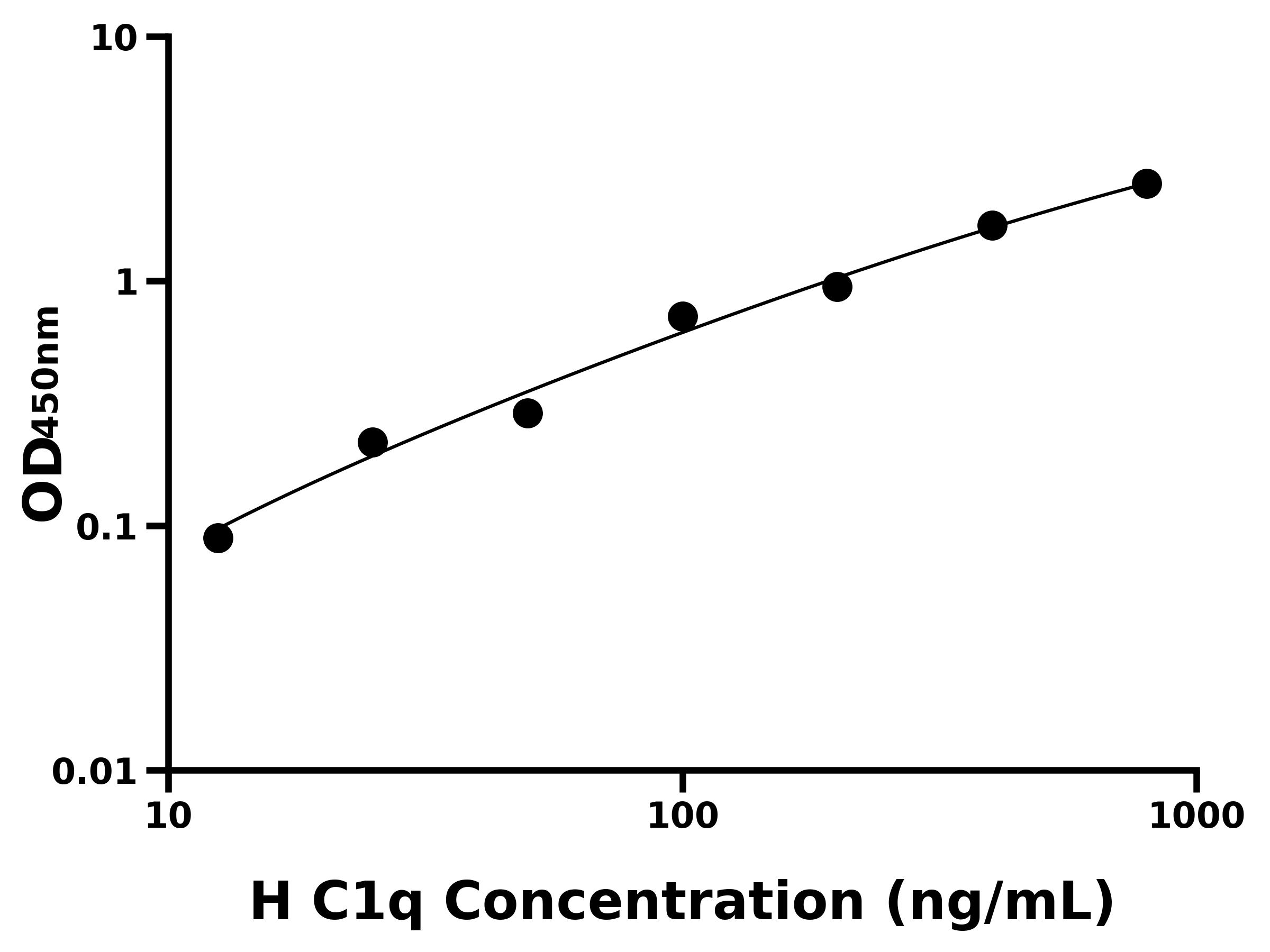 人補(bǔ)體1q(C1q)ELISA試劑盒主圖