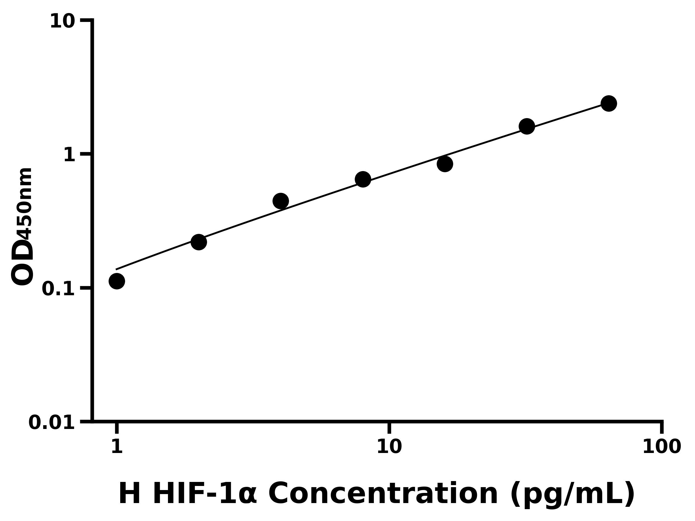 人低氧誘導(dǎo)因子1&alpha;(HIF-1&alpha;)ELISA試劑盒主圖