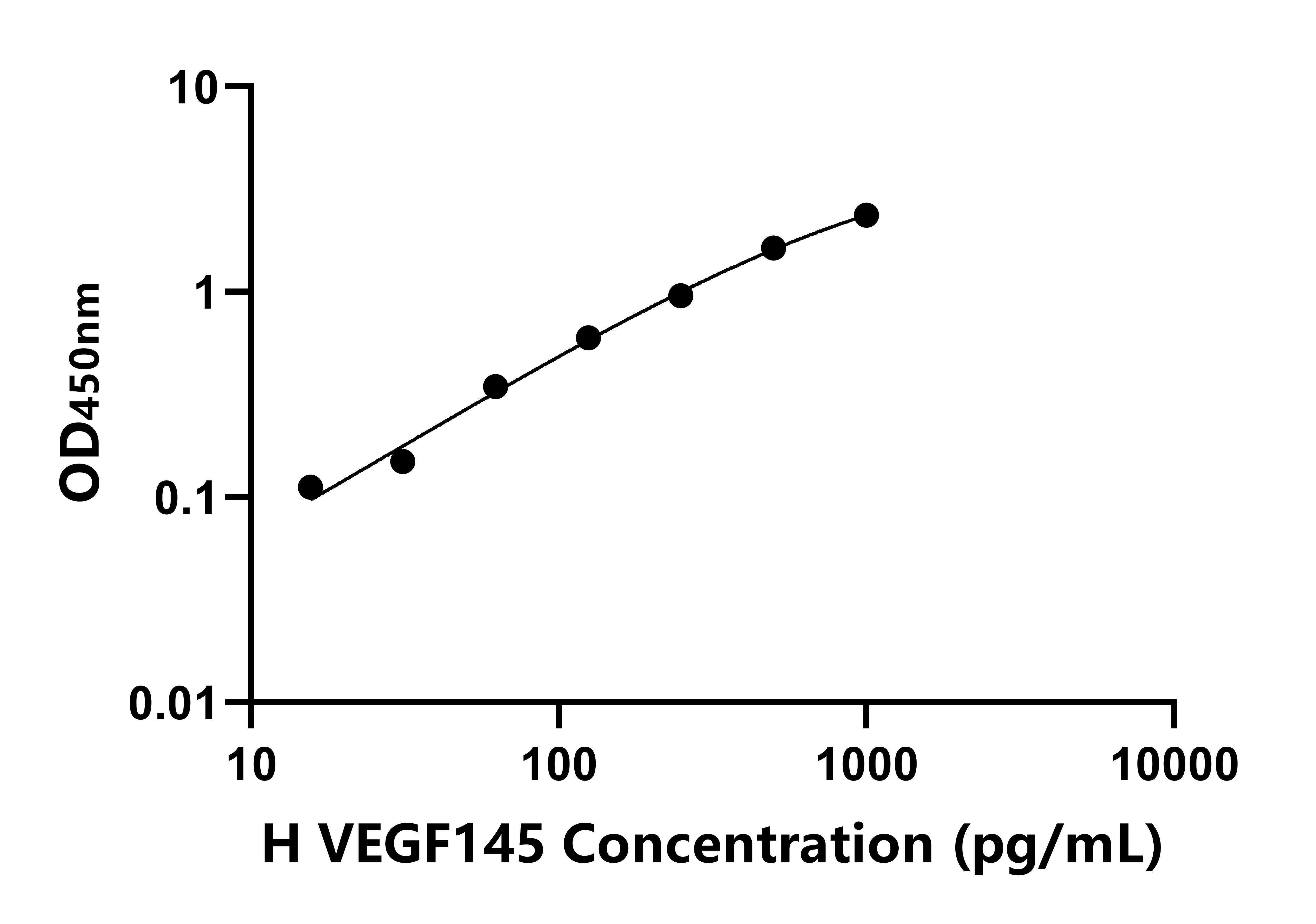 人血管內皮生長因子145(VEGF145)ELISA試劑盒主圖