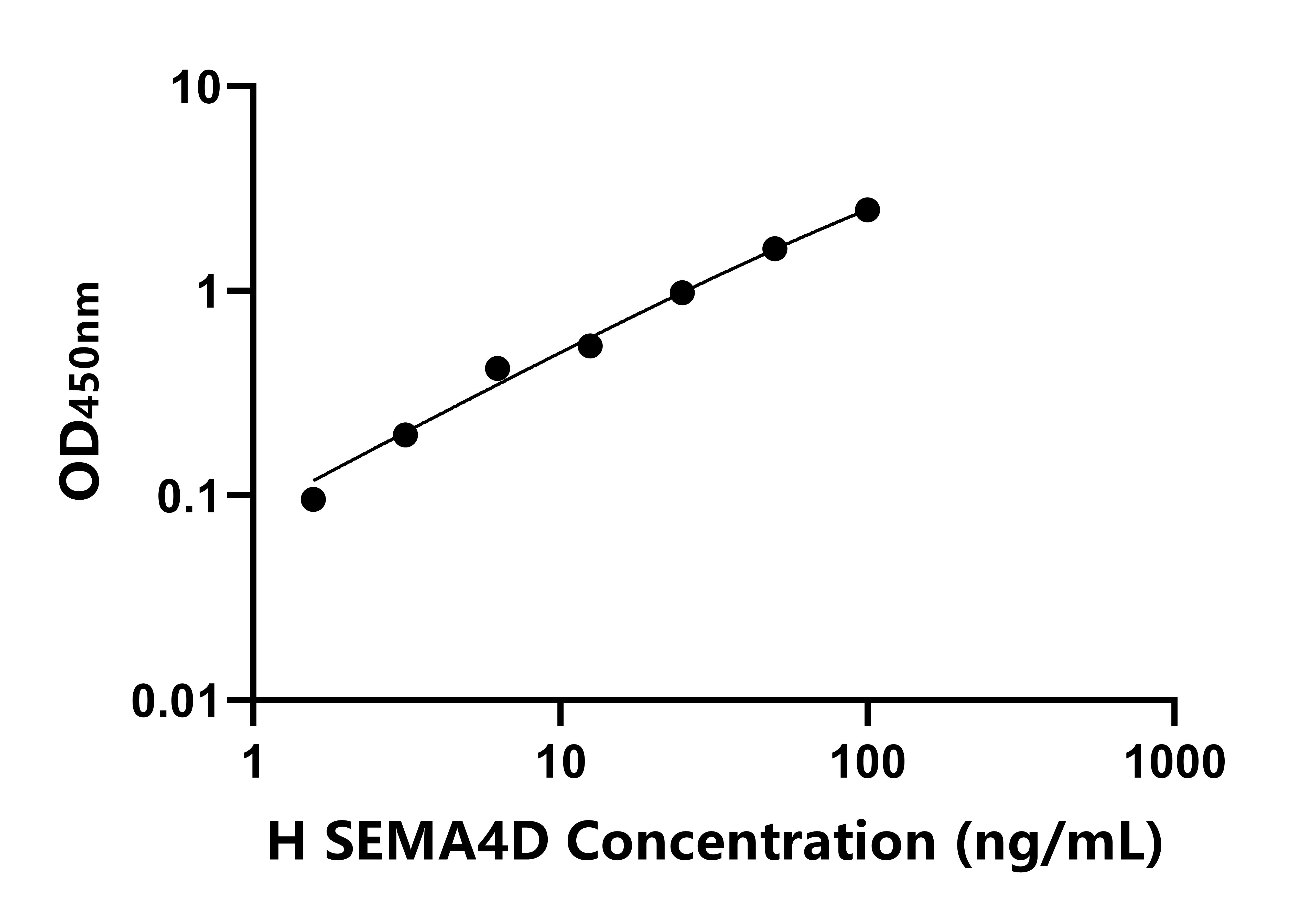 人信號素4D(SEMA4D)ELISA試劑盒主圖