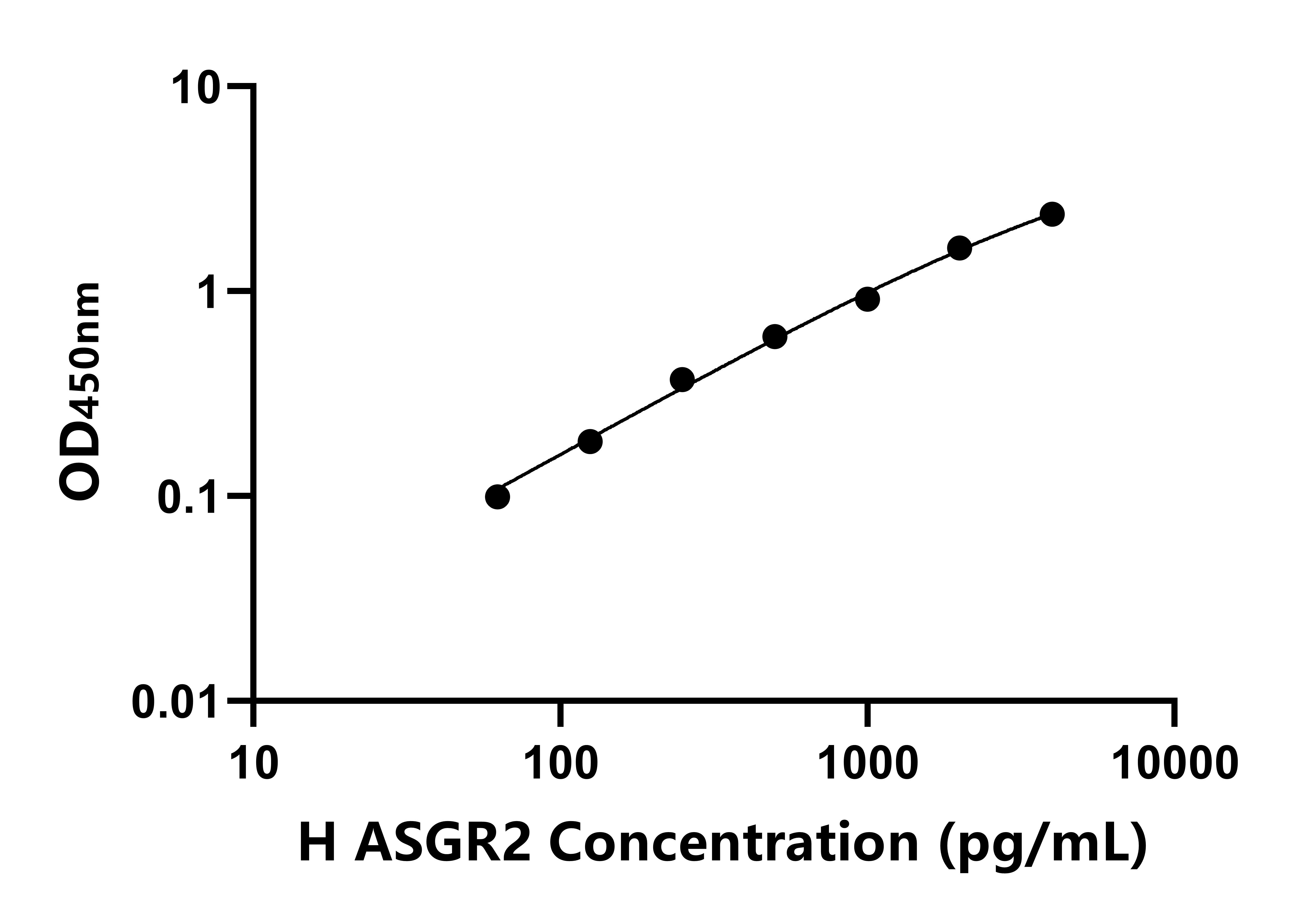 人去唾液酸糖蛋白受體2(ASGR2)ELISA試劑盒主圖
