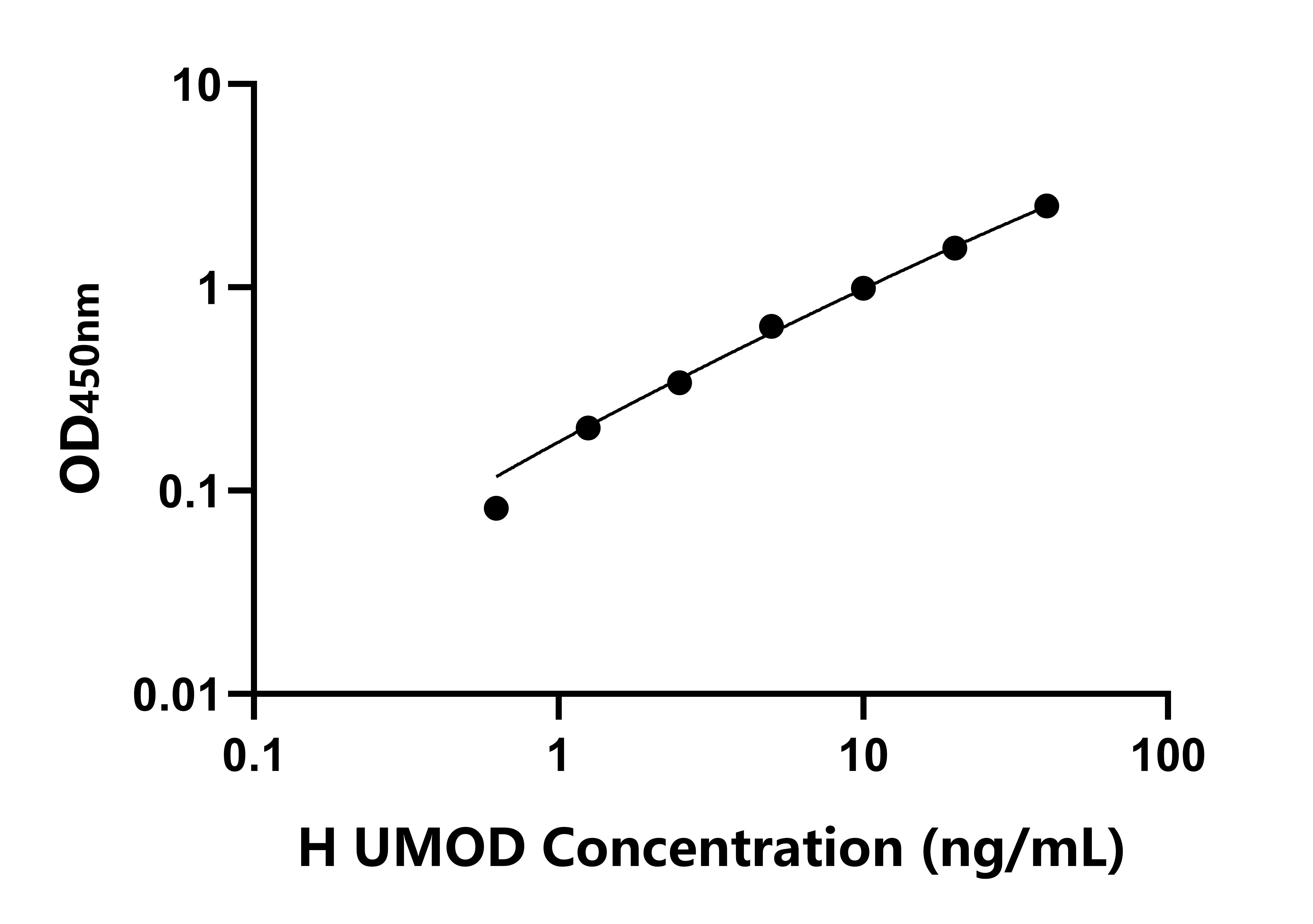 人尿調(diào)蛋白(UMOD)ELISA試劑盒主圖