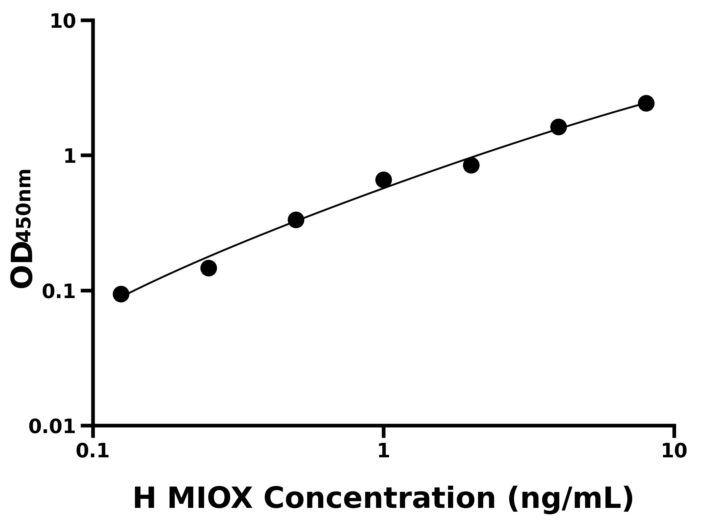 人肌醇加氧酶(MIOX)ELISA試劑盒主圖