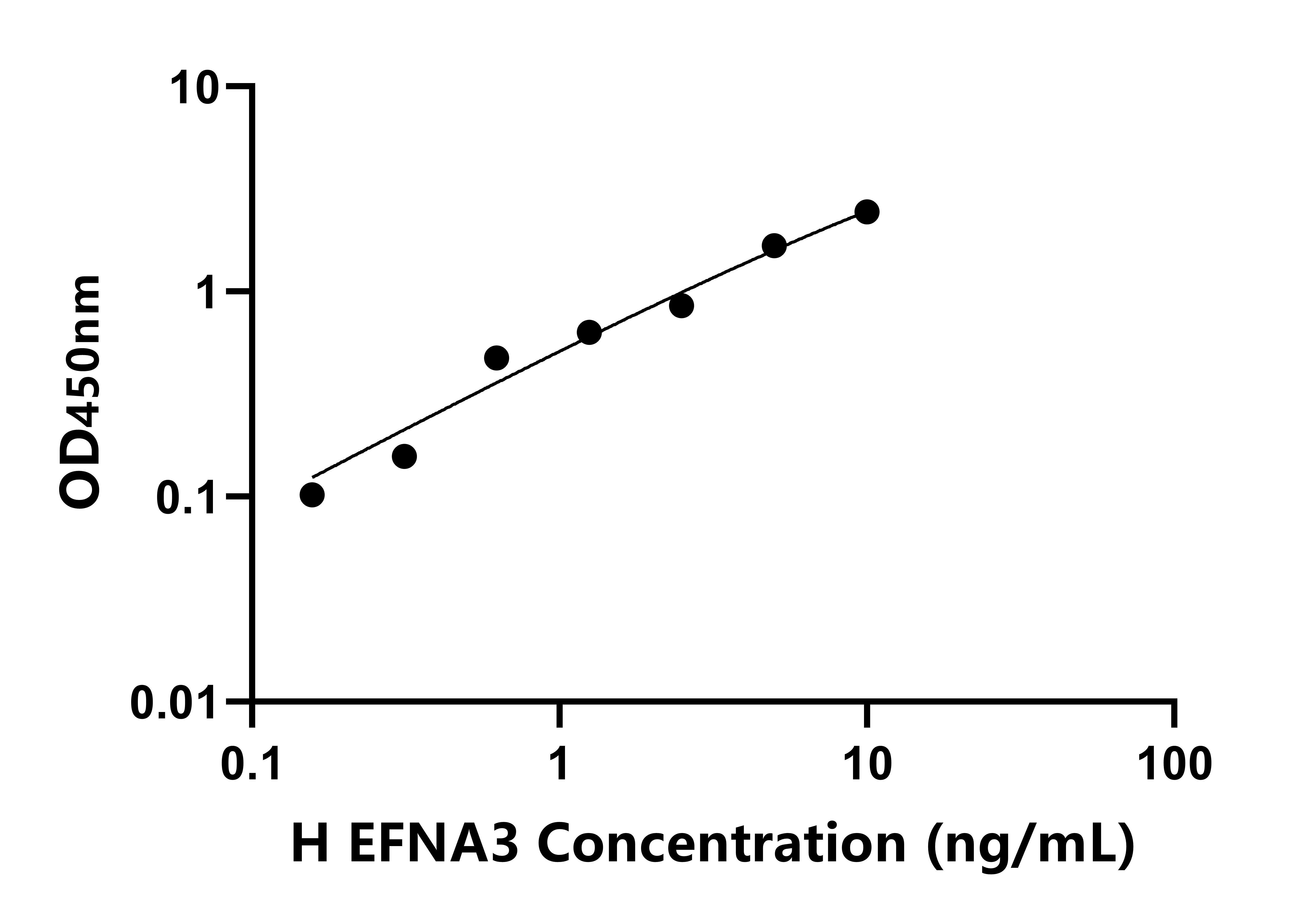 人肝配蛋白A3(EFNA3)ELISA試劑盒主圖