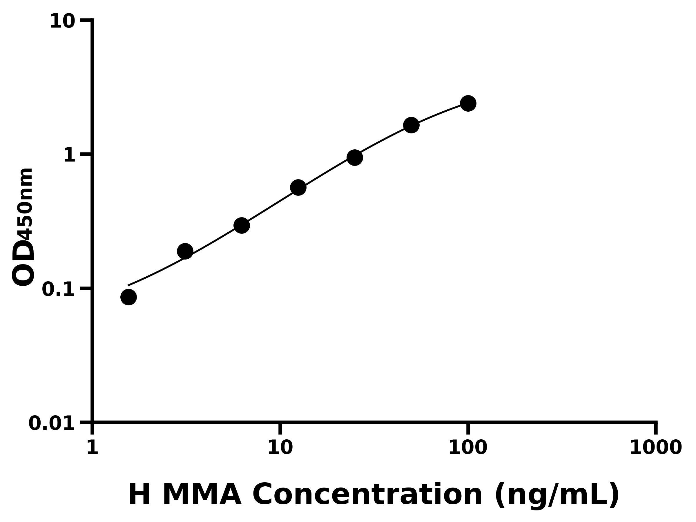 人單核細(xì)胞巨噬細(xì)胞分化關(guān)聯(lián)蛋白(MMA)ELISA試劑盒主圖