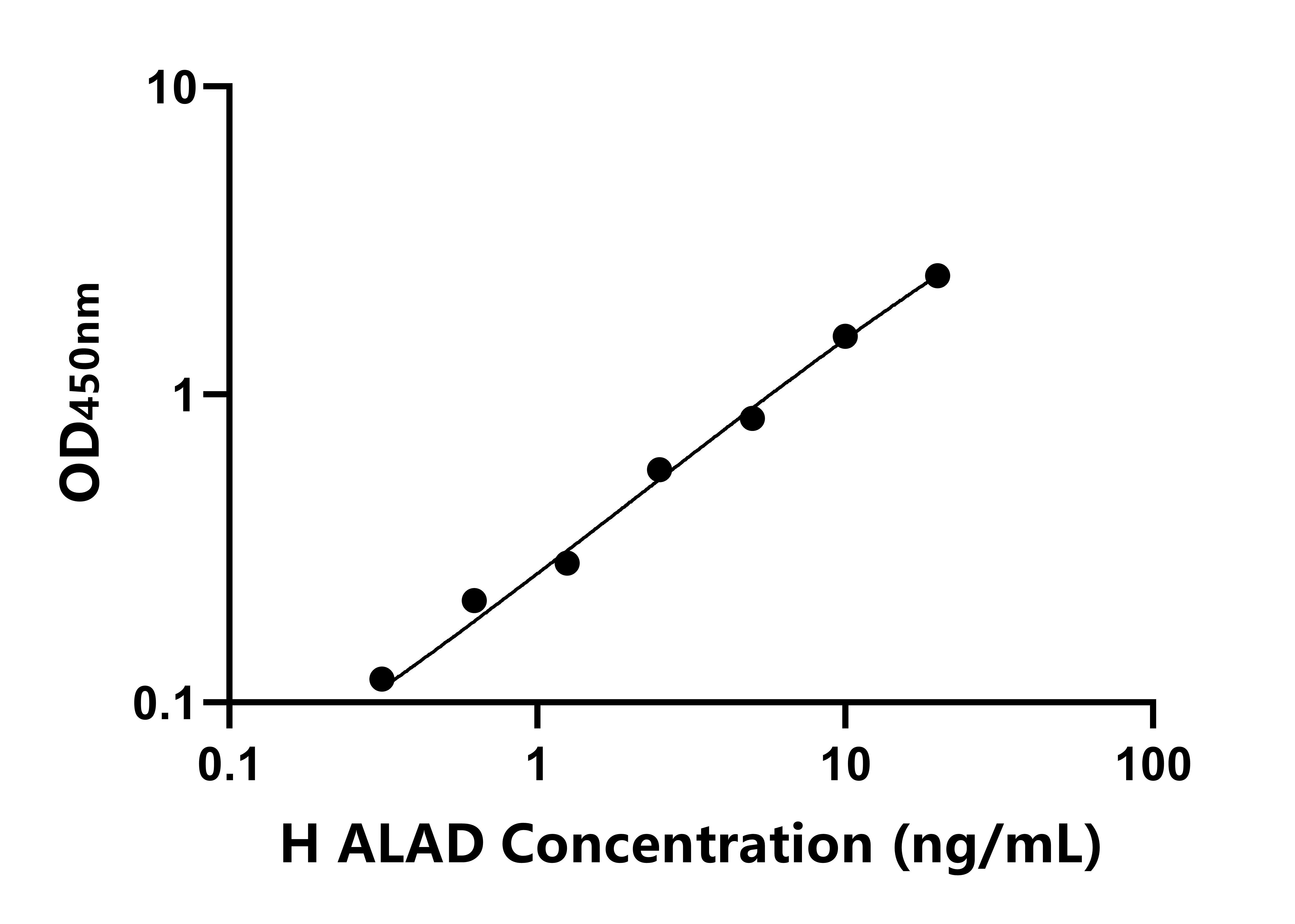 人氨乙酰丙酸&delta;脫水酶(ALAD)ELISA試劑盒主圖