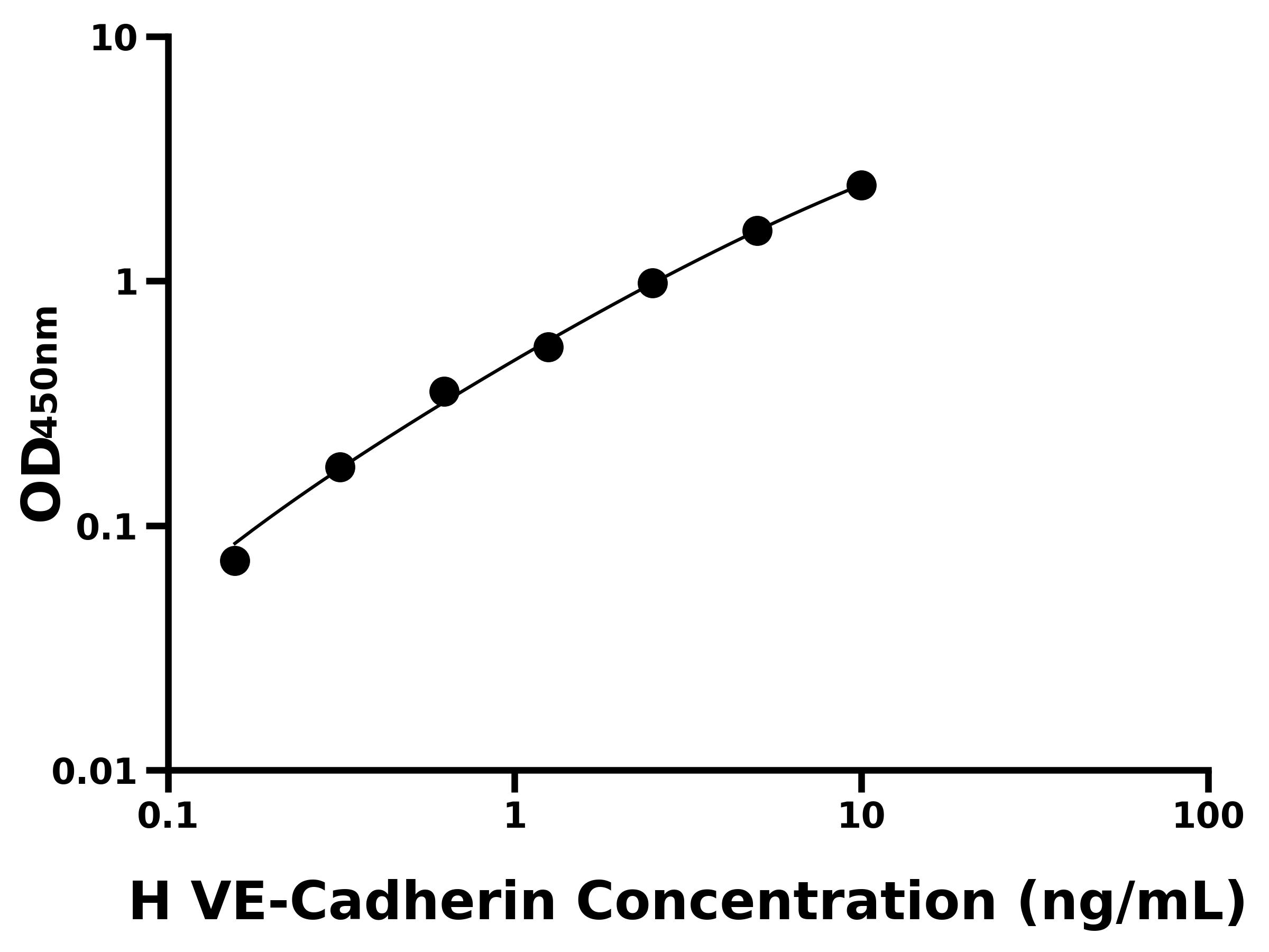 人血管內皮鈣黏蛋白(VE-Cadherin)ELISA試劑盒主圖