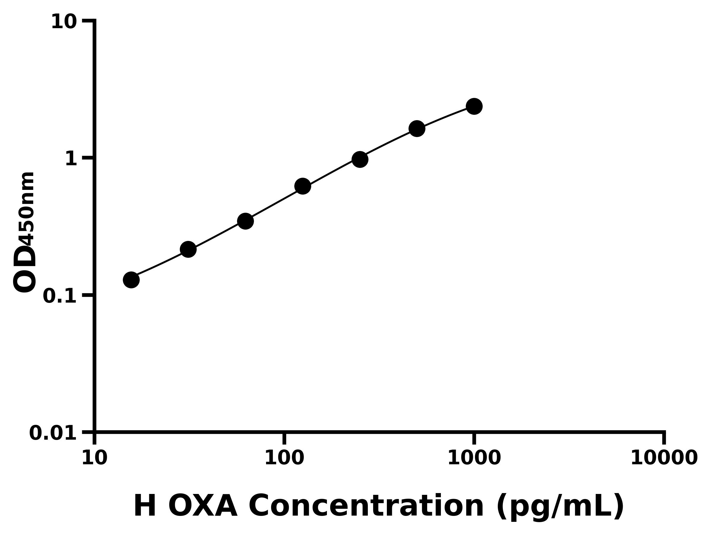 人食欲素A/阿立新A(OXA)ELISA試劑盒主圖
