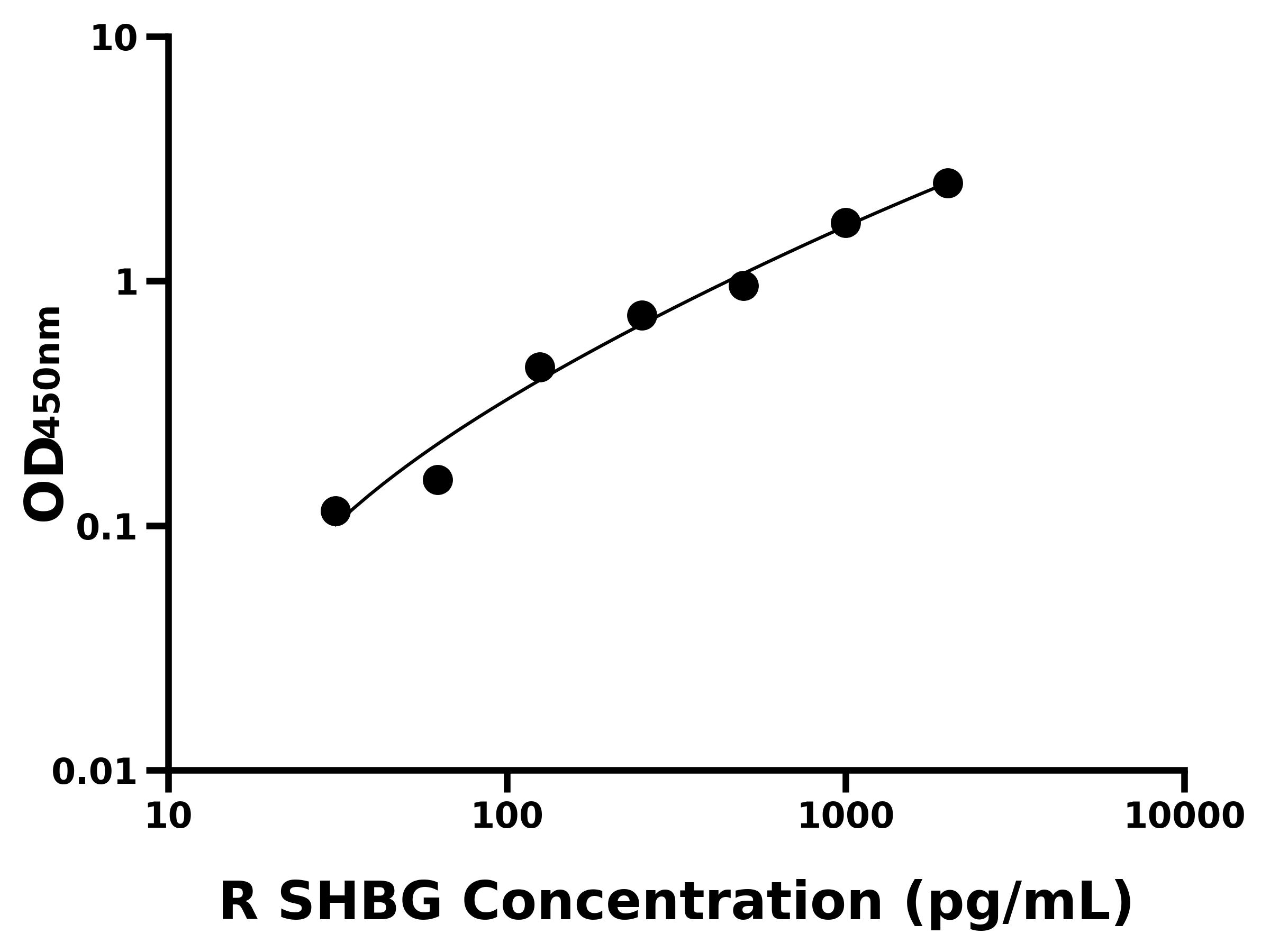 大鼠性激素結(jié)合球蛋白(SHBG)ELISA試劑盒主圖