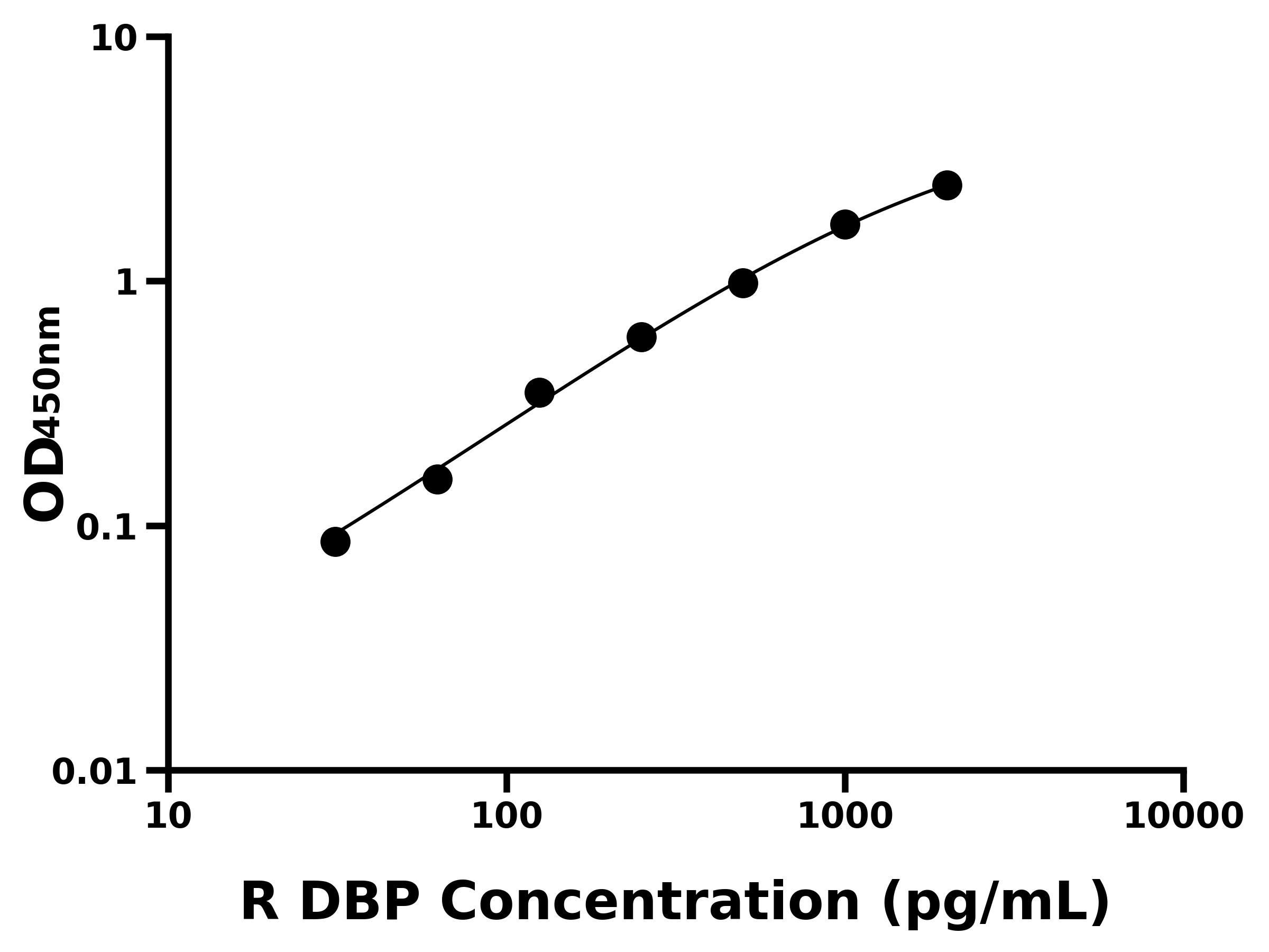 大鼠維生素D結(jié)合蛋白(DBP)ELISA試劑盒主圖