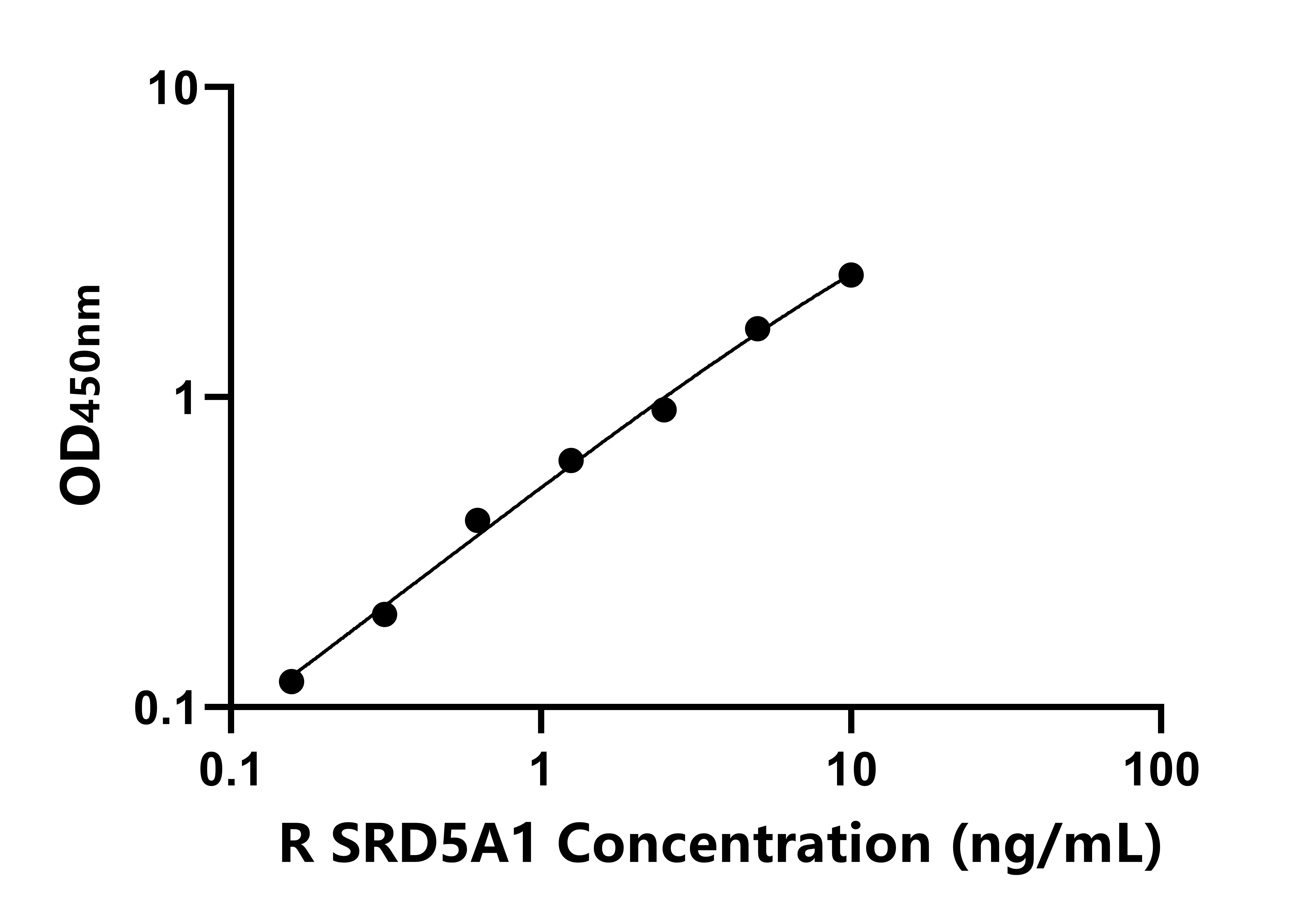 大鼠類(lèi)固醇5&alpha;還原酶1(SRD5A1)ELISA試劑盒主圖