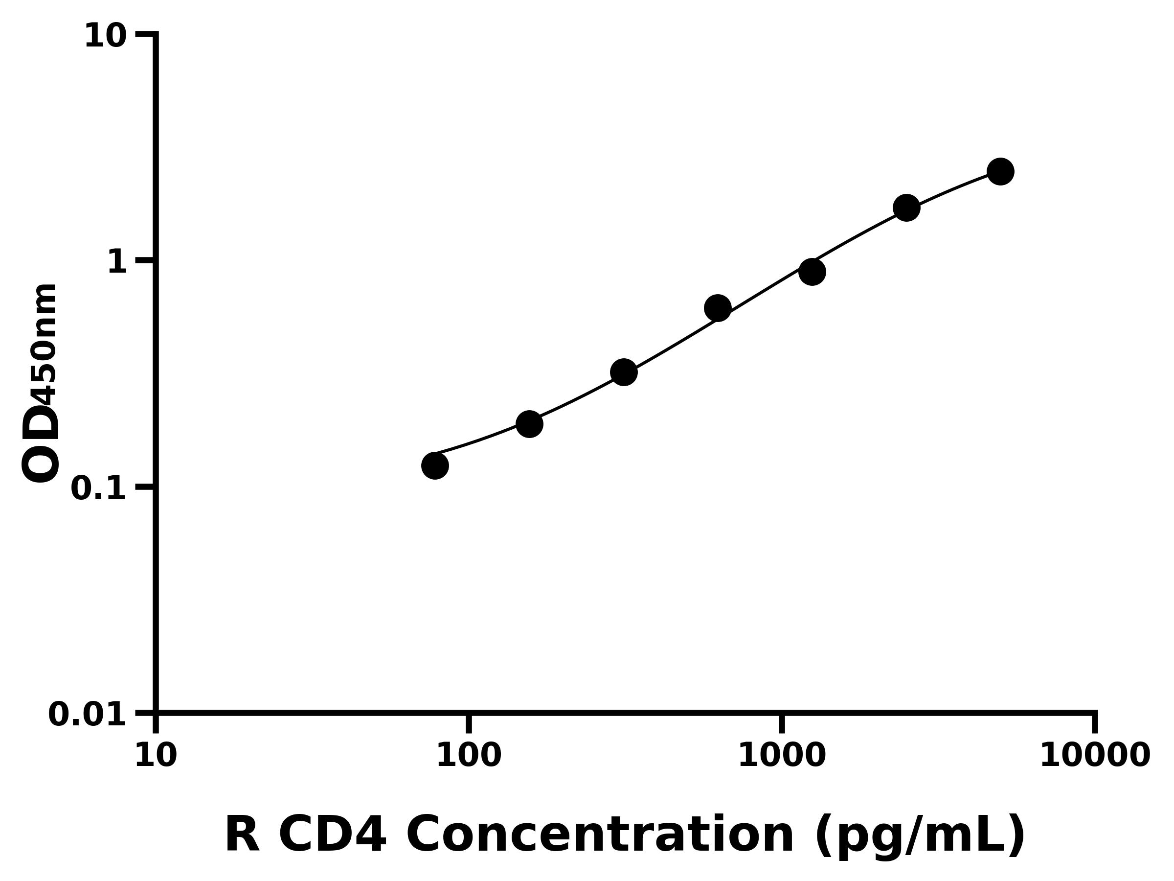 大鼠CD4分子(CD4)ELISA試劑盒主圖