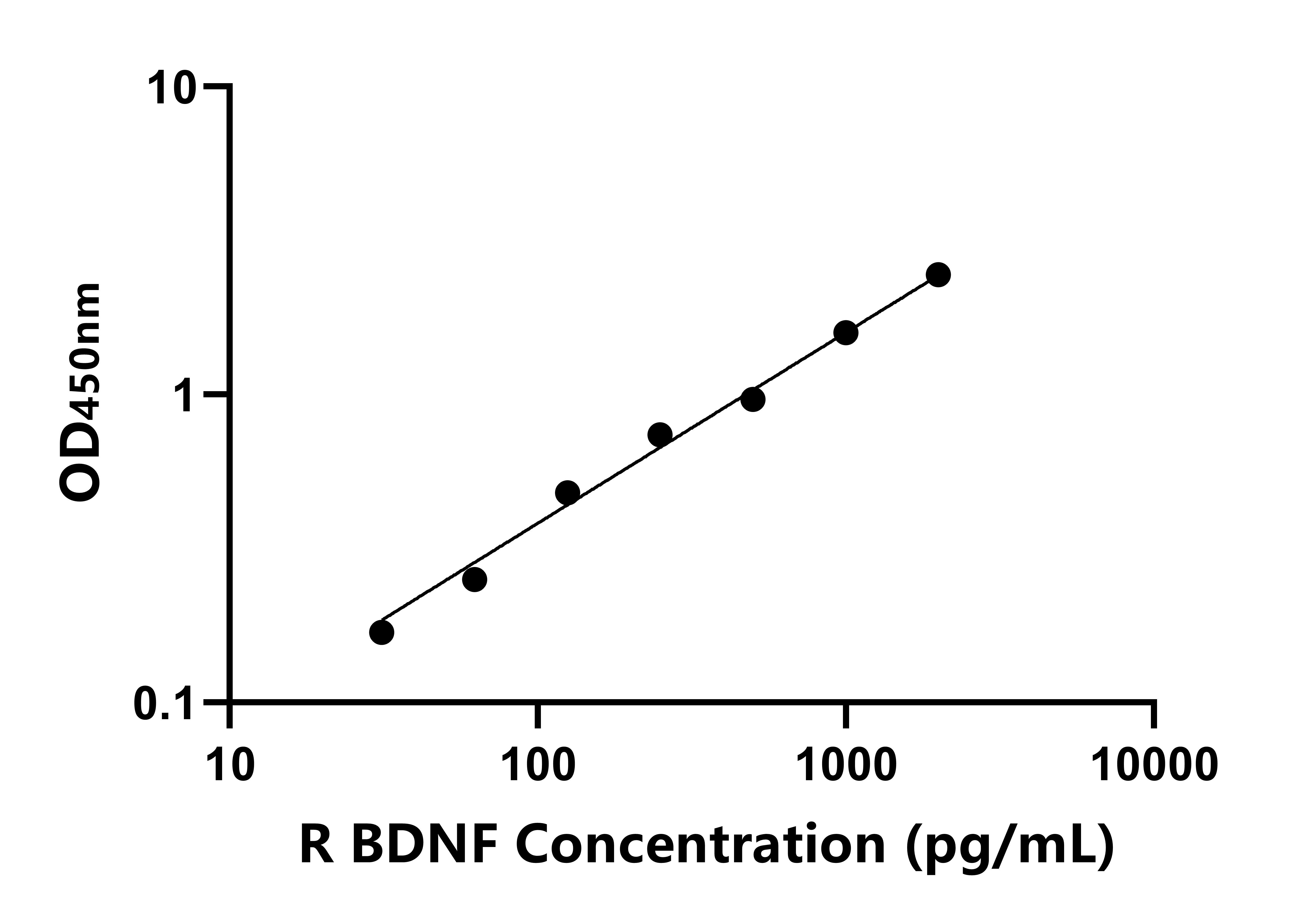 兔腦源性神經(jīng)營(yíng)養(yǎng)因子(BDNF)ELISA試劑盒主圖