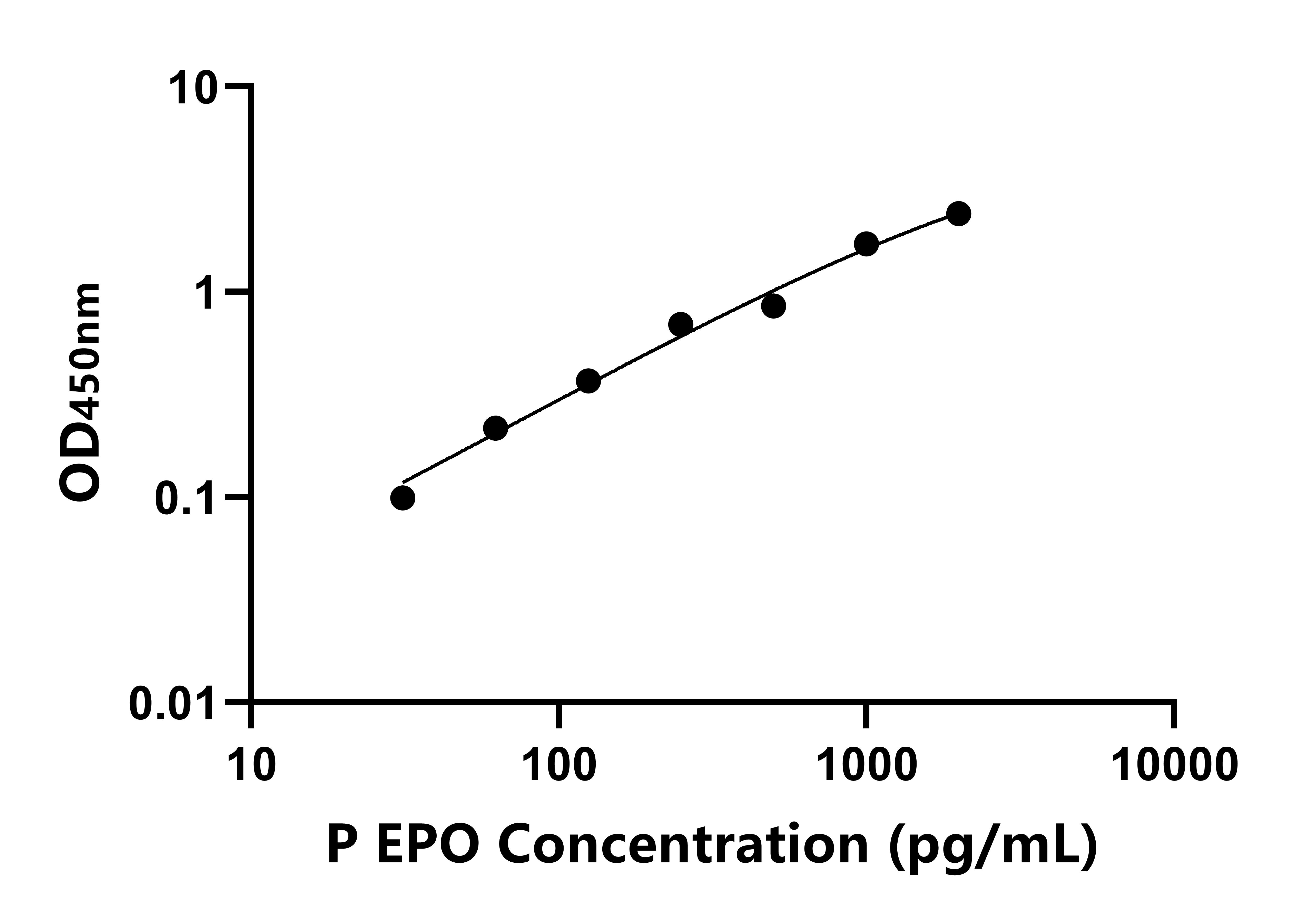 豬紅細胞生成素(EPO)ELISA試劑盒主圖