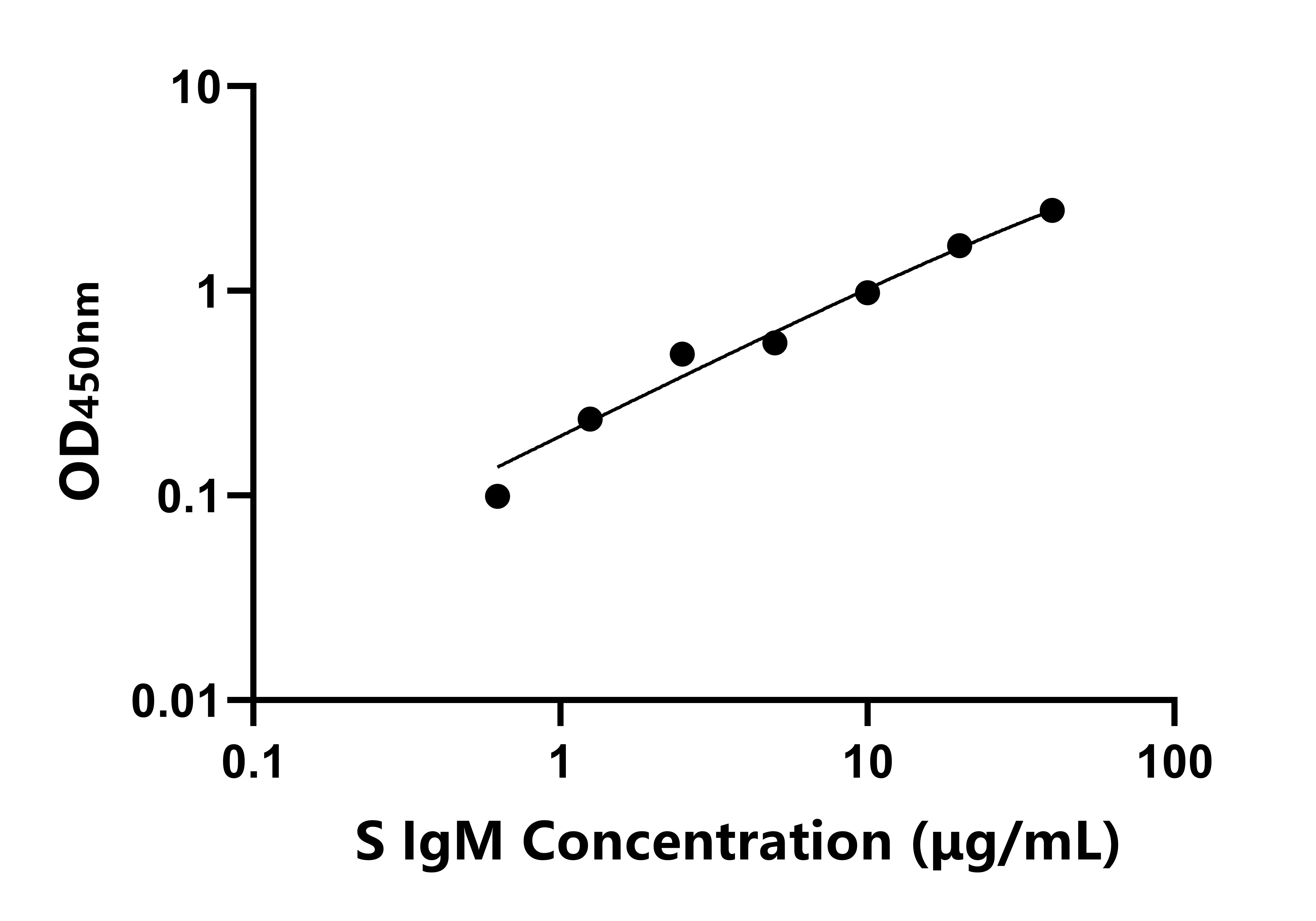 羊免疫球蛋白M(IgM)ELISA試劑盒主圖