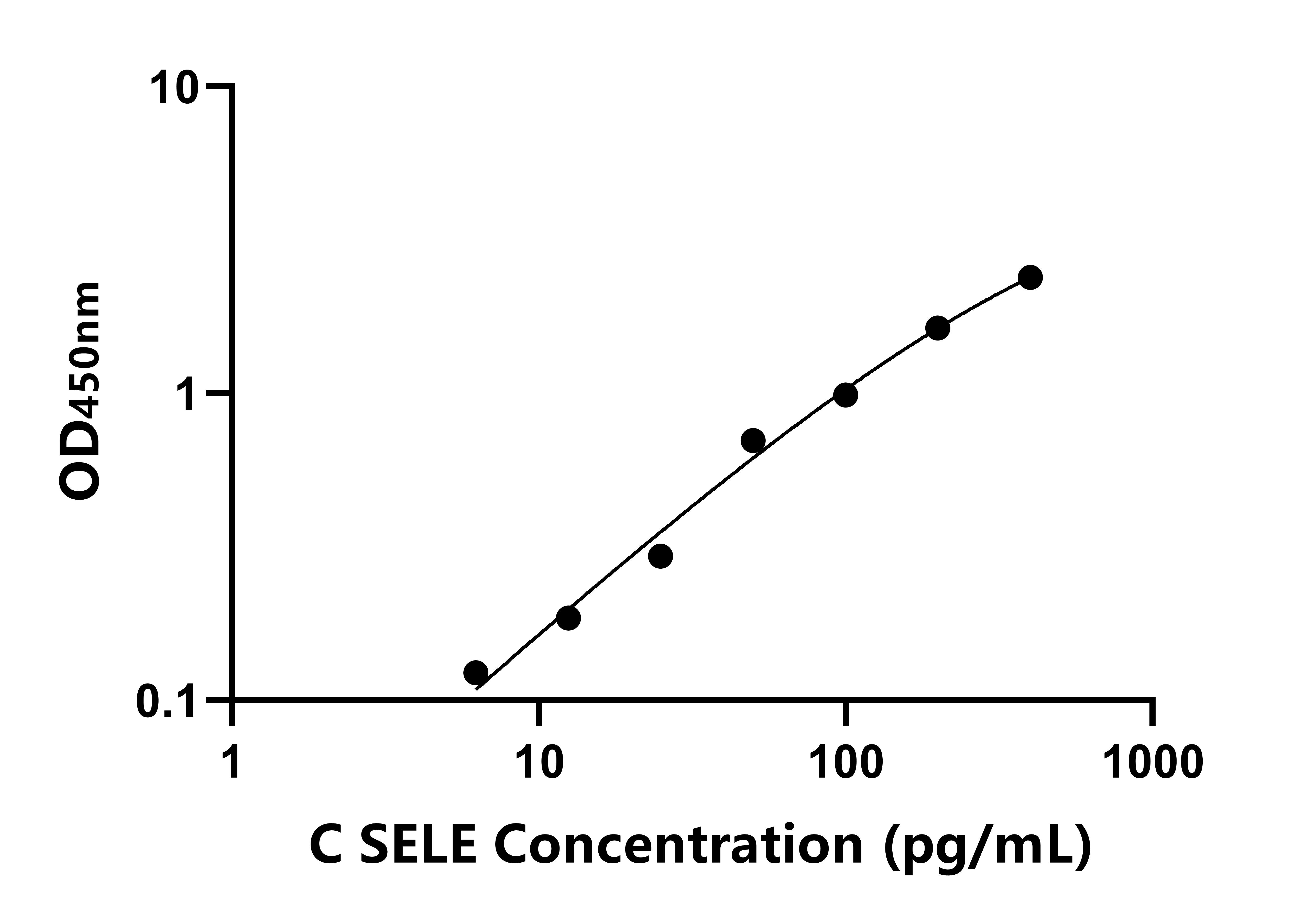 犬E選擇素(SELE)ELISA試劑盒主圖