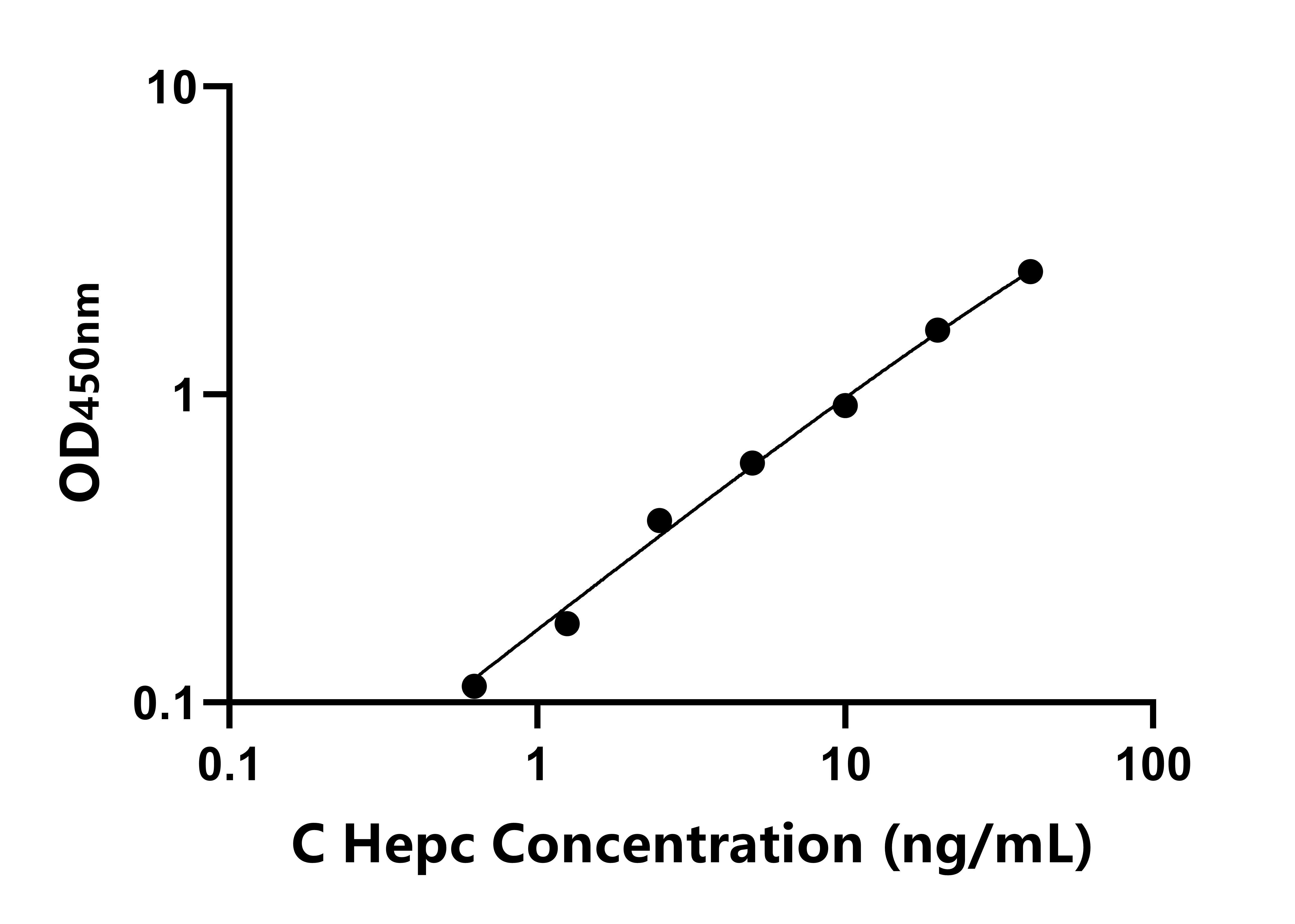 犬鐵調(diào)素(Hepc)ELISA試劑盒主圖