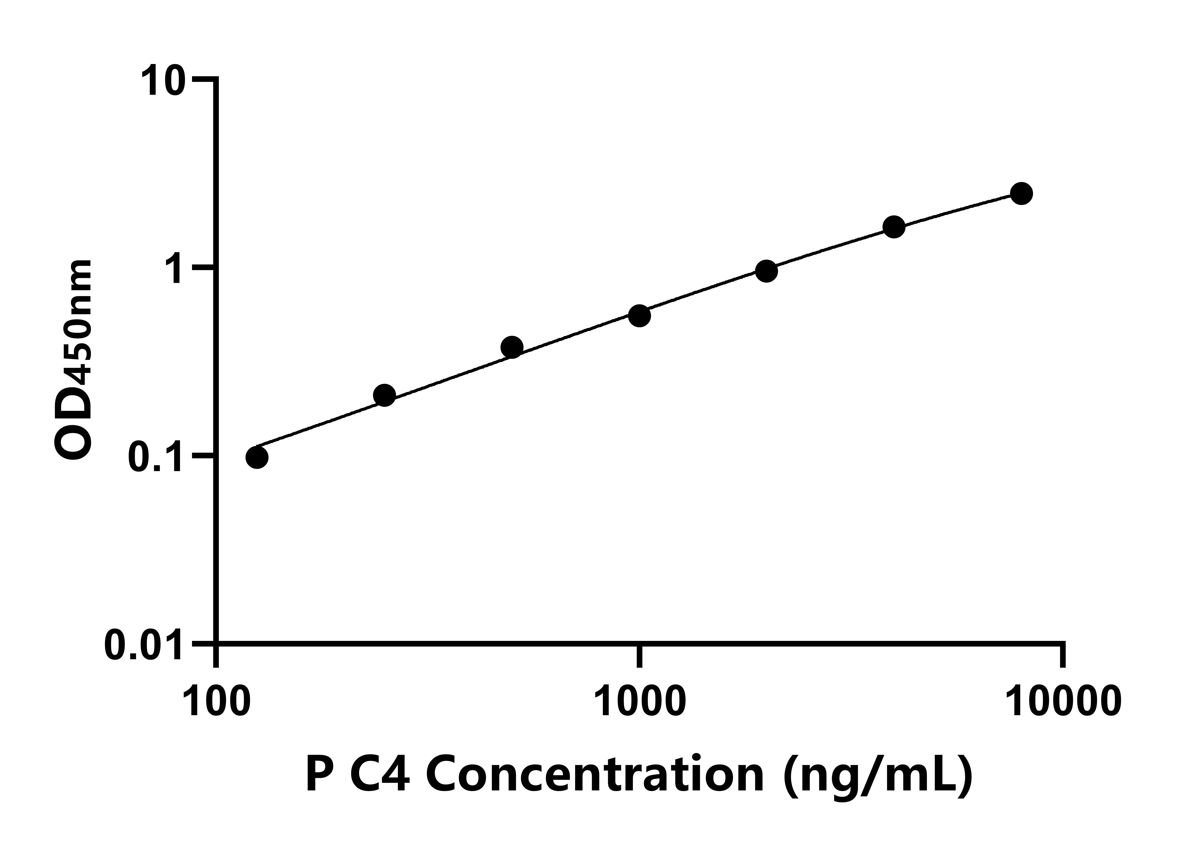 豬補(bǔ)體成分4(C4)ELISA試劑盒主圖