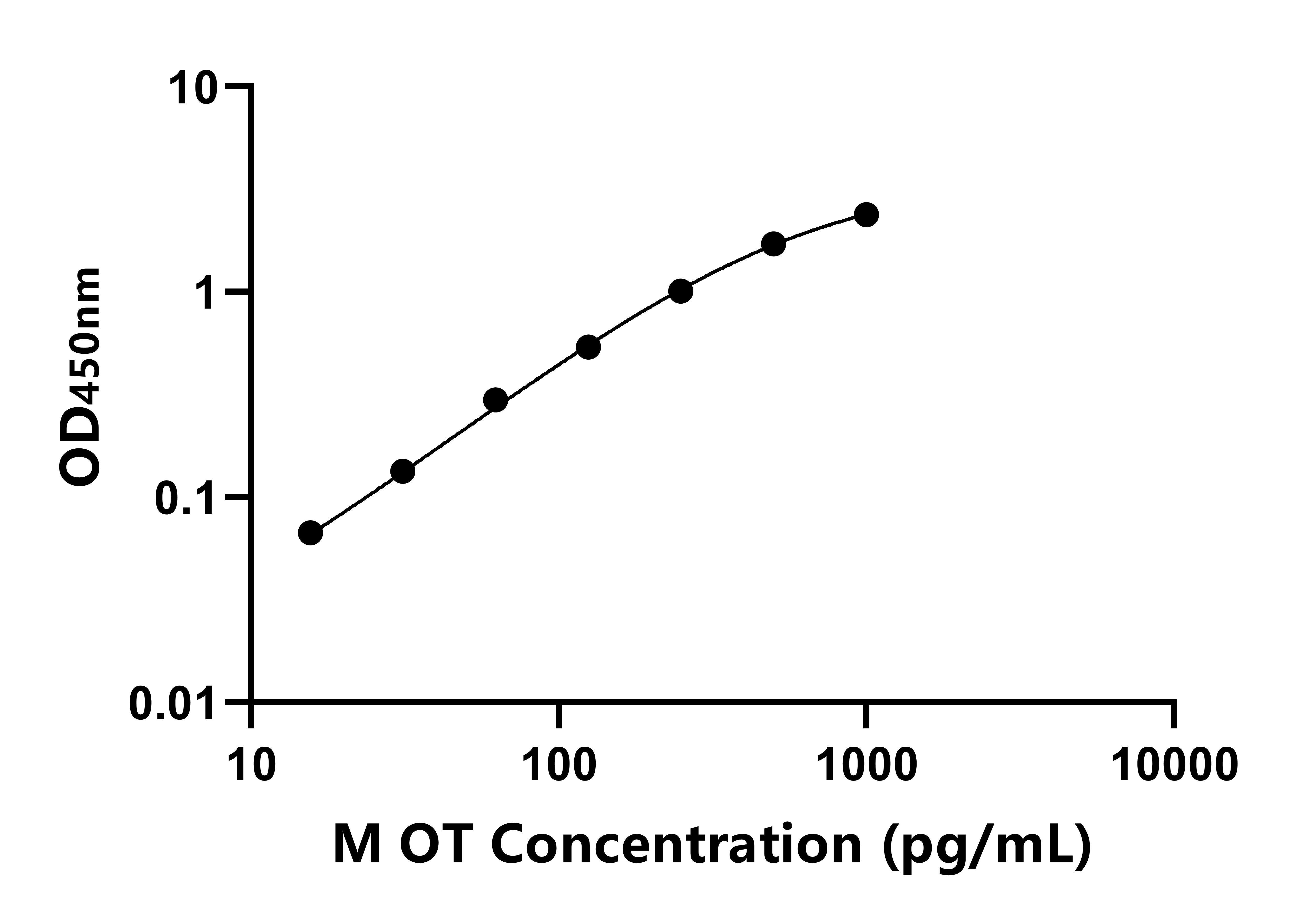 猴催產(chǎn)素(OT)ELISA試劑盒主圖