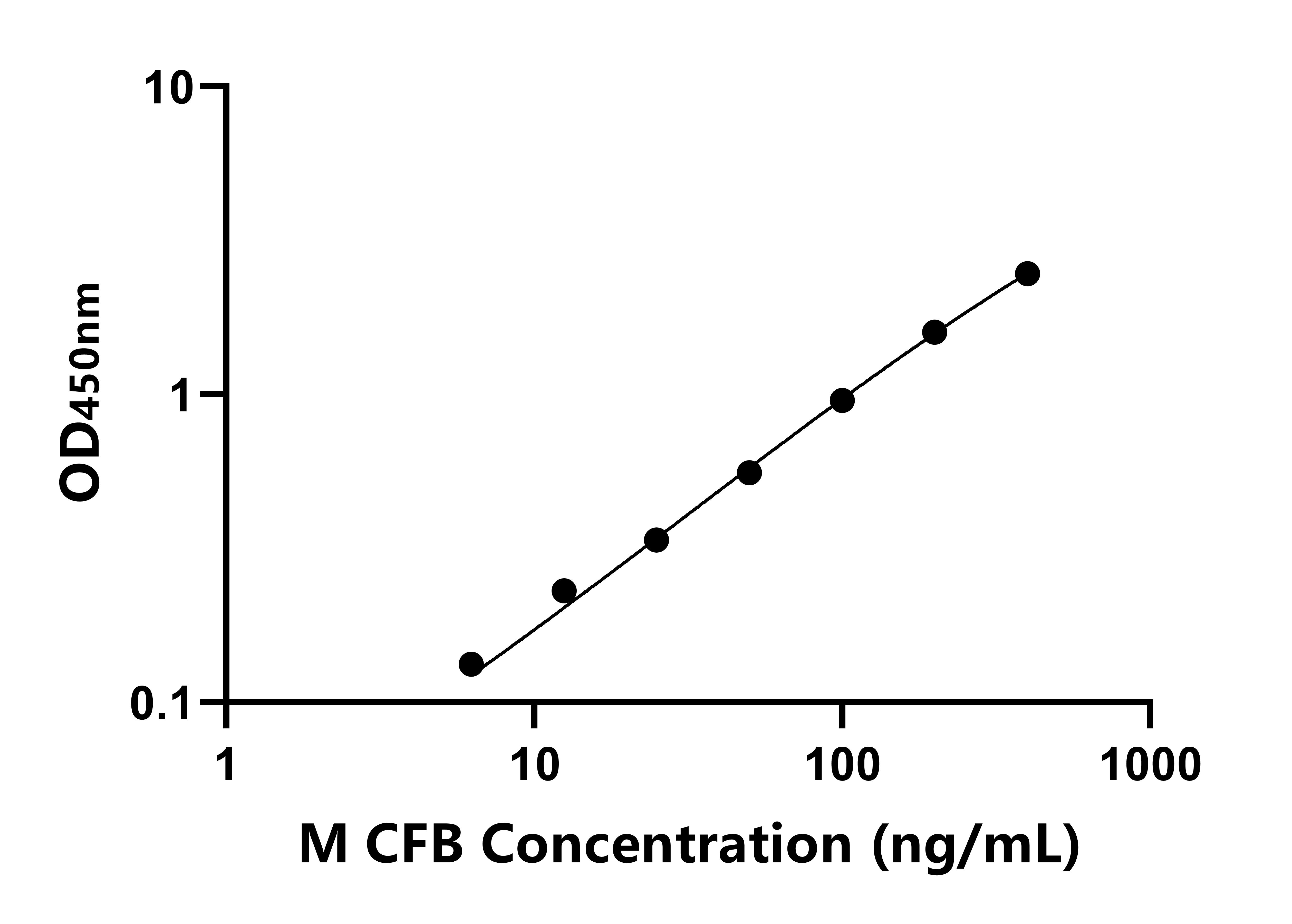 猴補(bǔ)體因子B(CFB)ELISA試劑盒主圖