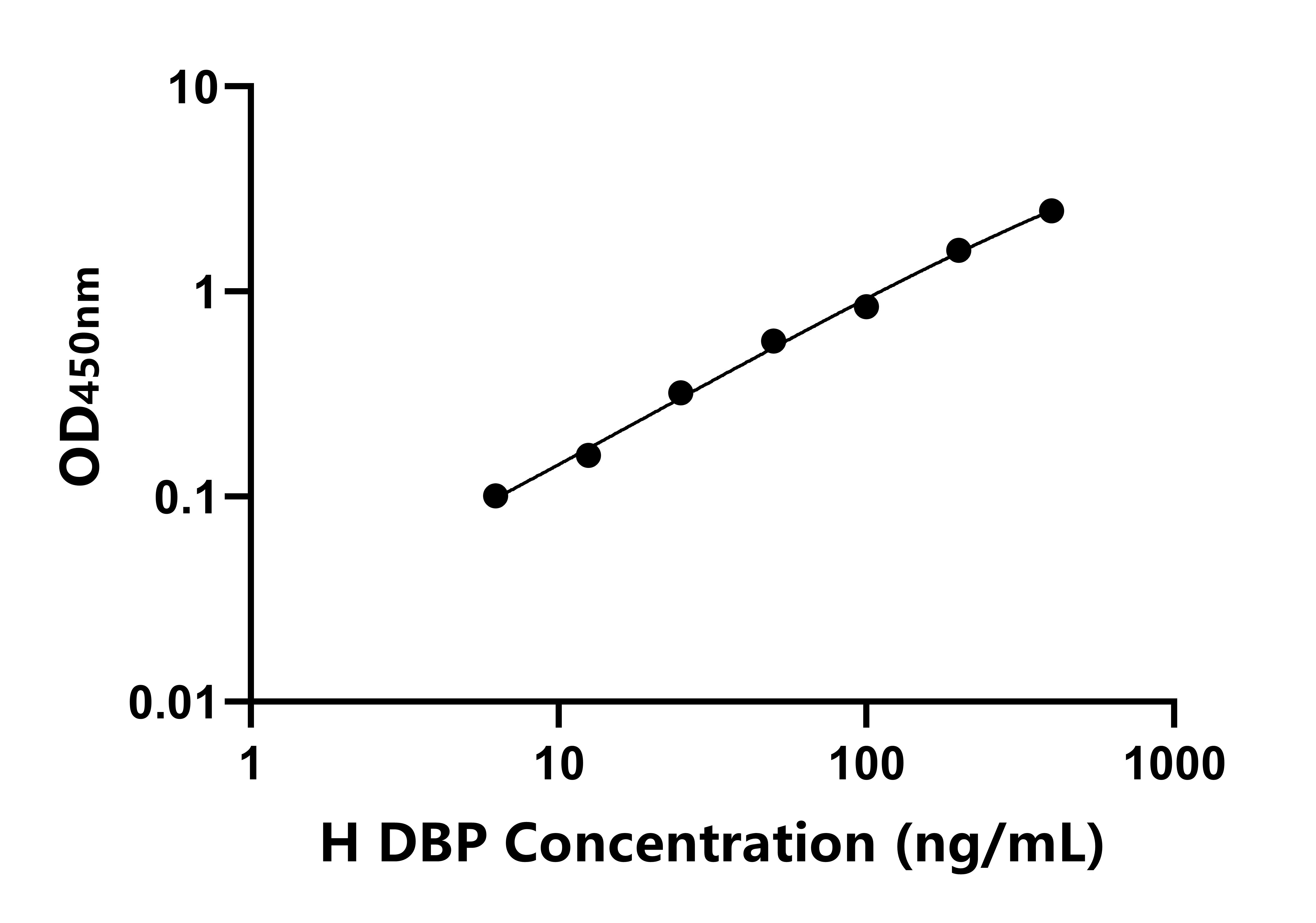 馬維生素D結(jié)合蛋白(DBP)ELISA試劑盒主圖
