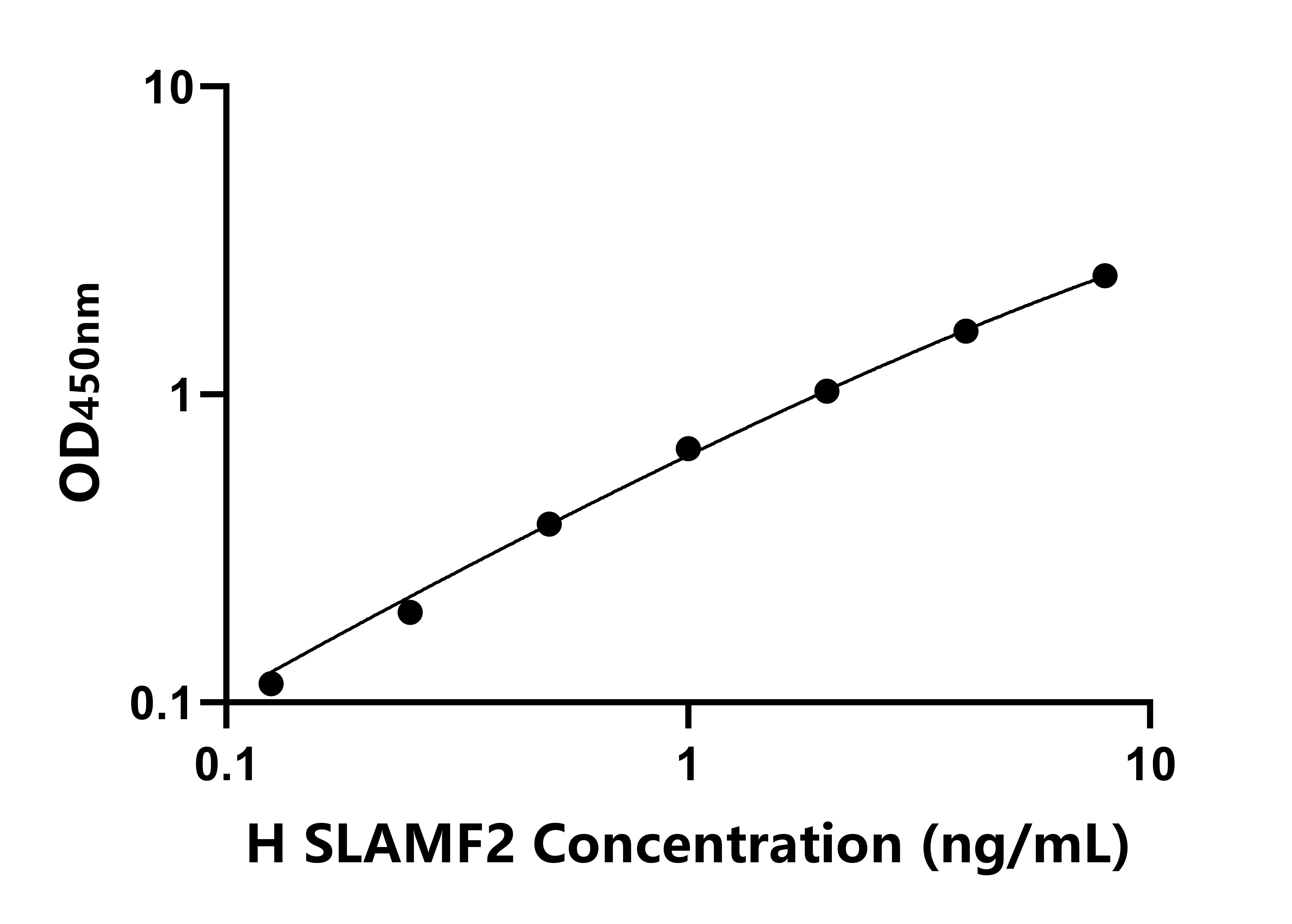 人信號(hào)淋巴細(xì)胞激活分子家族成員2(SLAMF2)ELISA試劑盒主圖