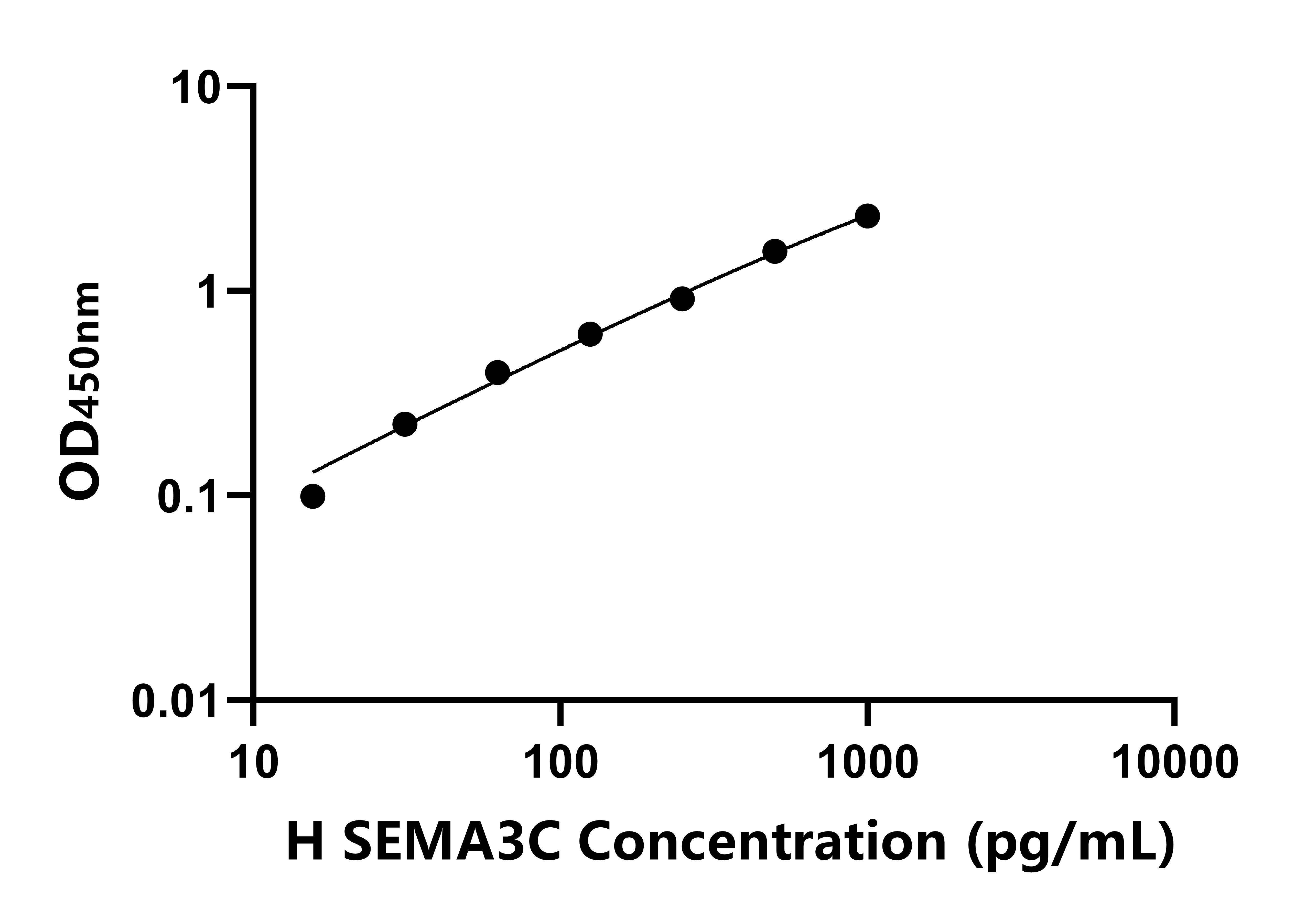 人信號素3C(SEMA3C)ELISA試劑盒主圖