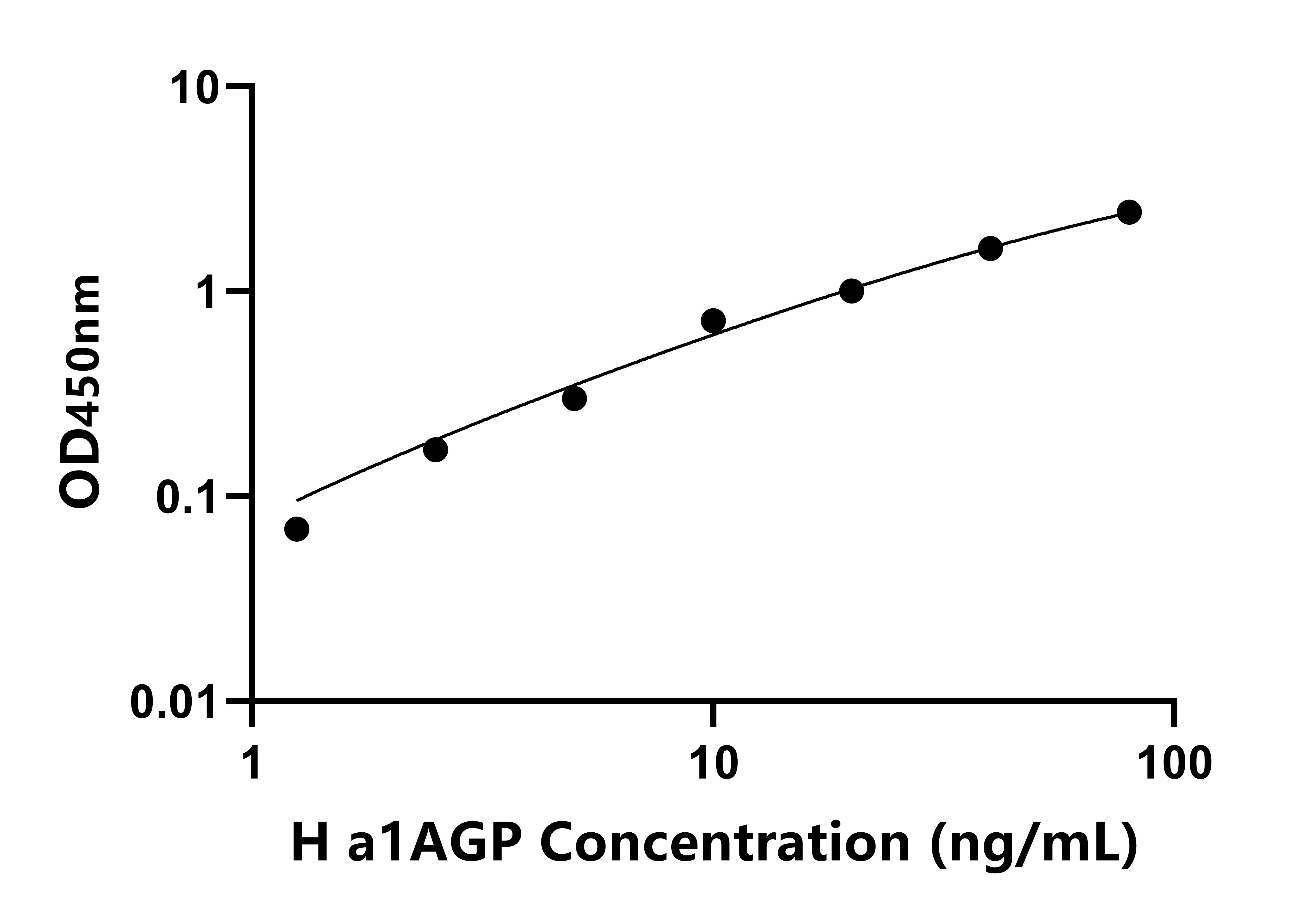 人&alpha;1-酸性糖蛋白(a1AGP)檢測(cè)試劑盒主圖