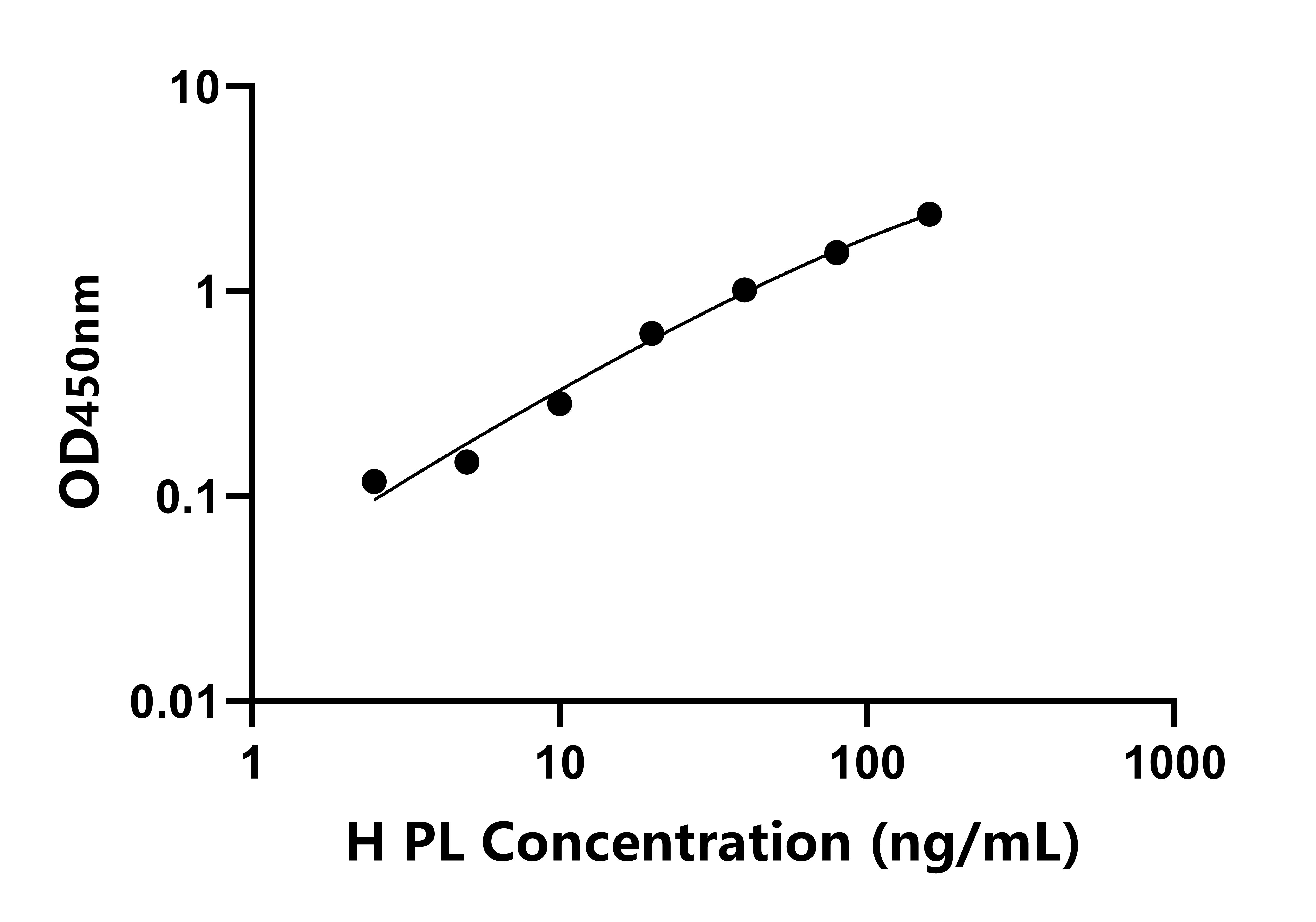 人胎盤(pán)泌乳素(PL)檢測(cè)試劑盒主圖