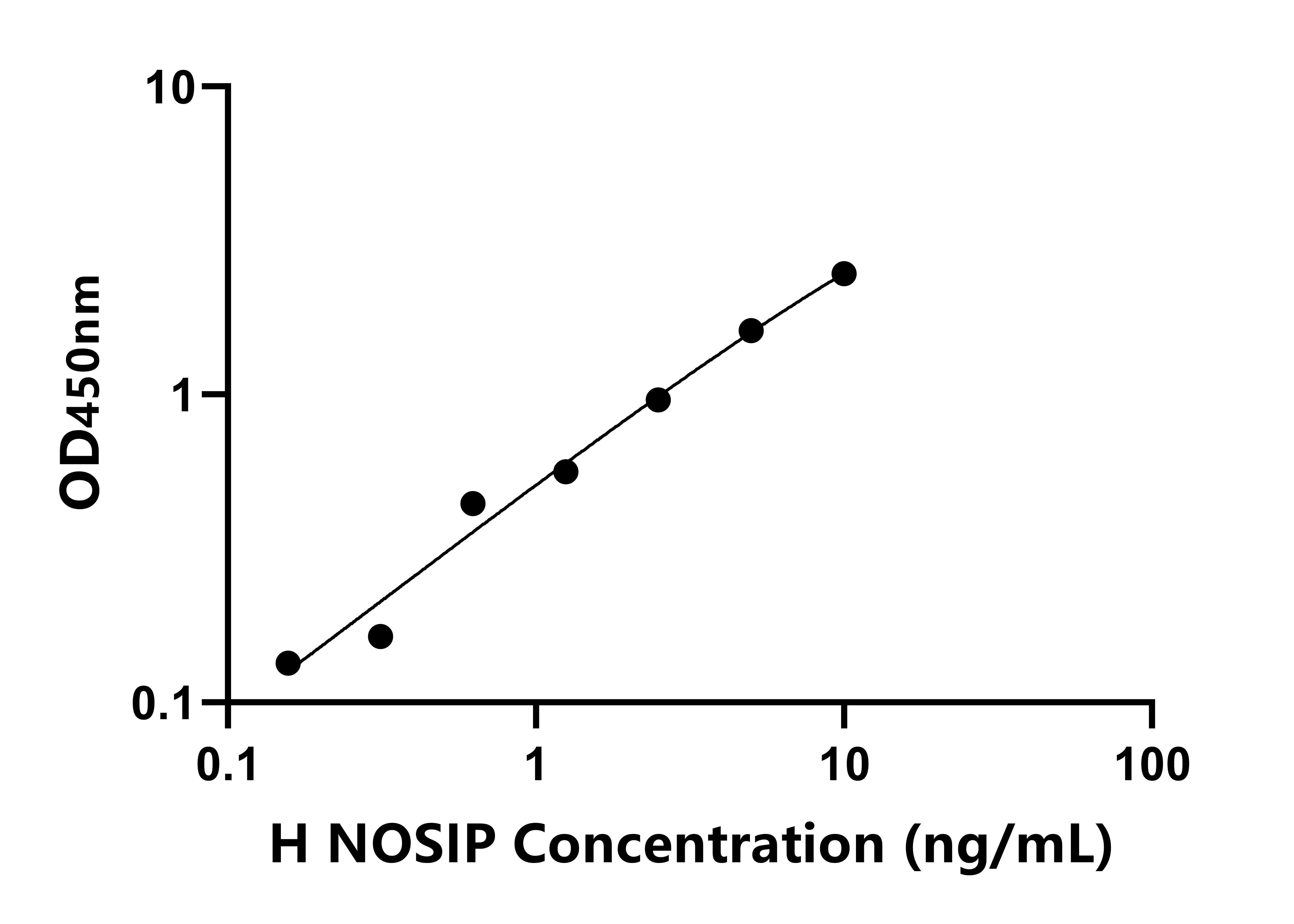 人一氧化氮合酶相互作用蛋白(NOSIP)檢測試劑盒主圖