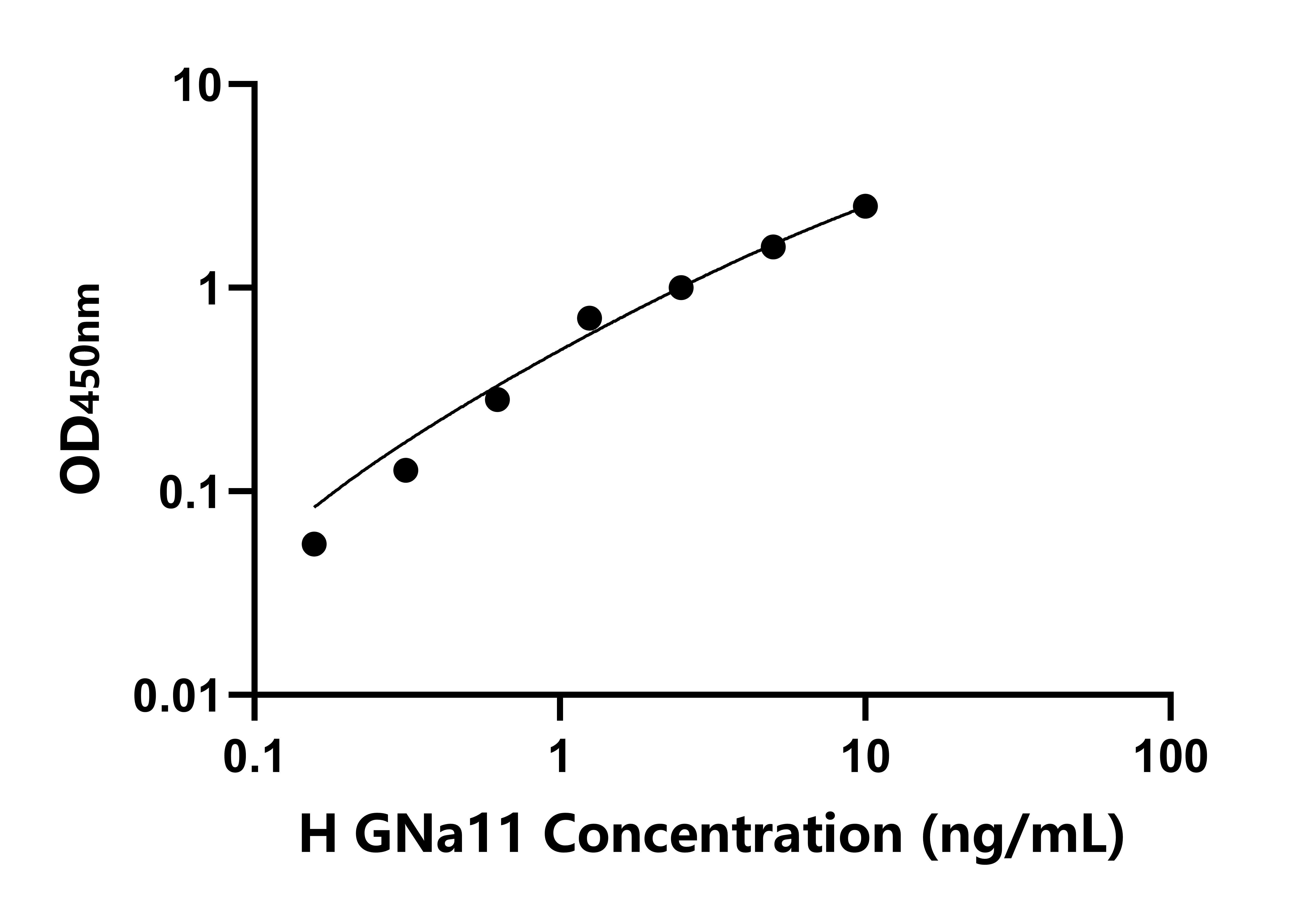 人G蛋白&alpha;11(GNa11)檢測(cè)試劑盒主圖
