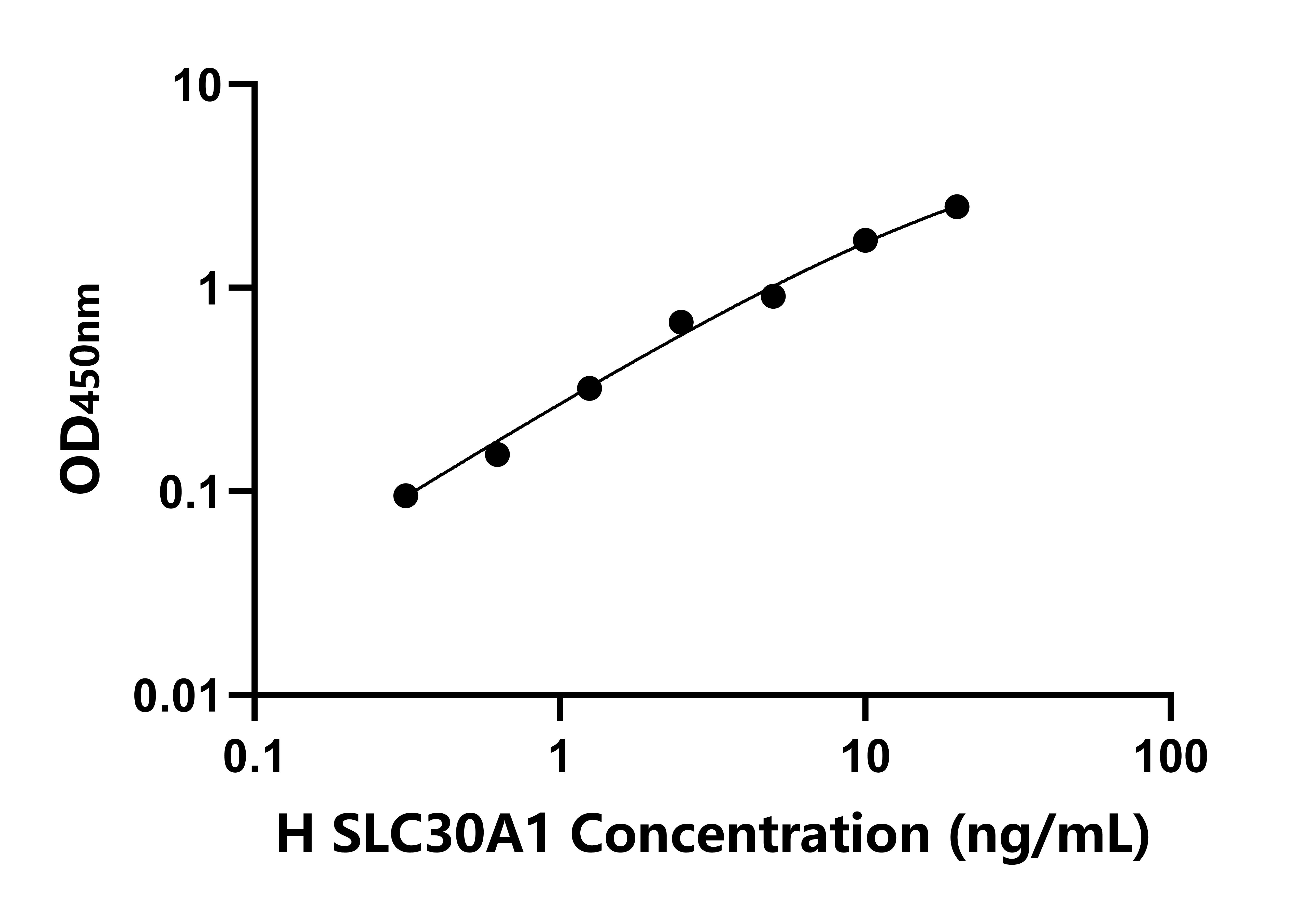 人溶質(zhì)載體家族30成員1(SLC30A1)檢測試劑盒主圖