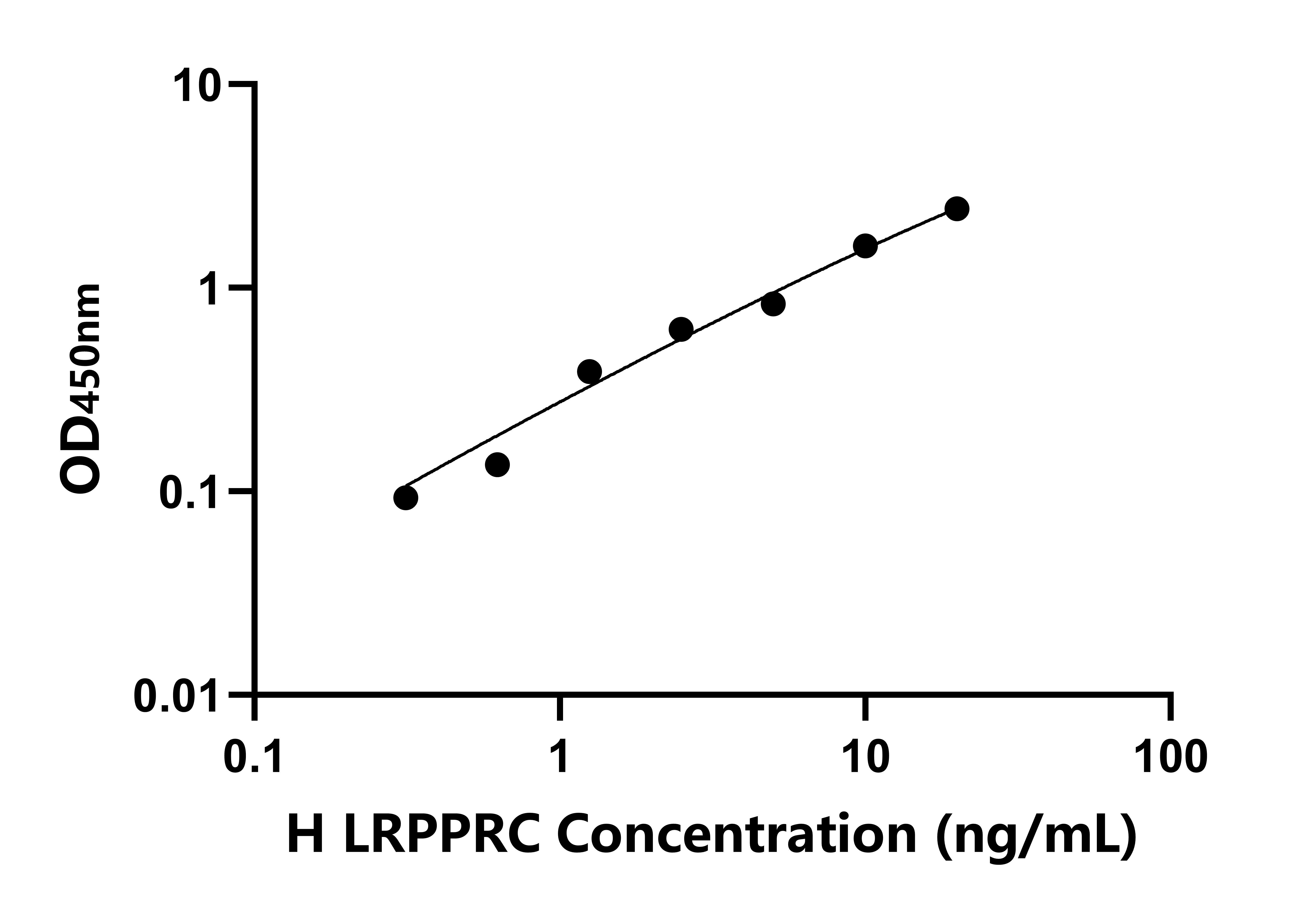 人含亮氨酸豐富PPR基元蛋白(LRPPRC)檢測(cè)試劑盒主圖