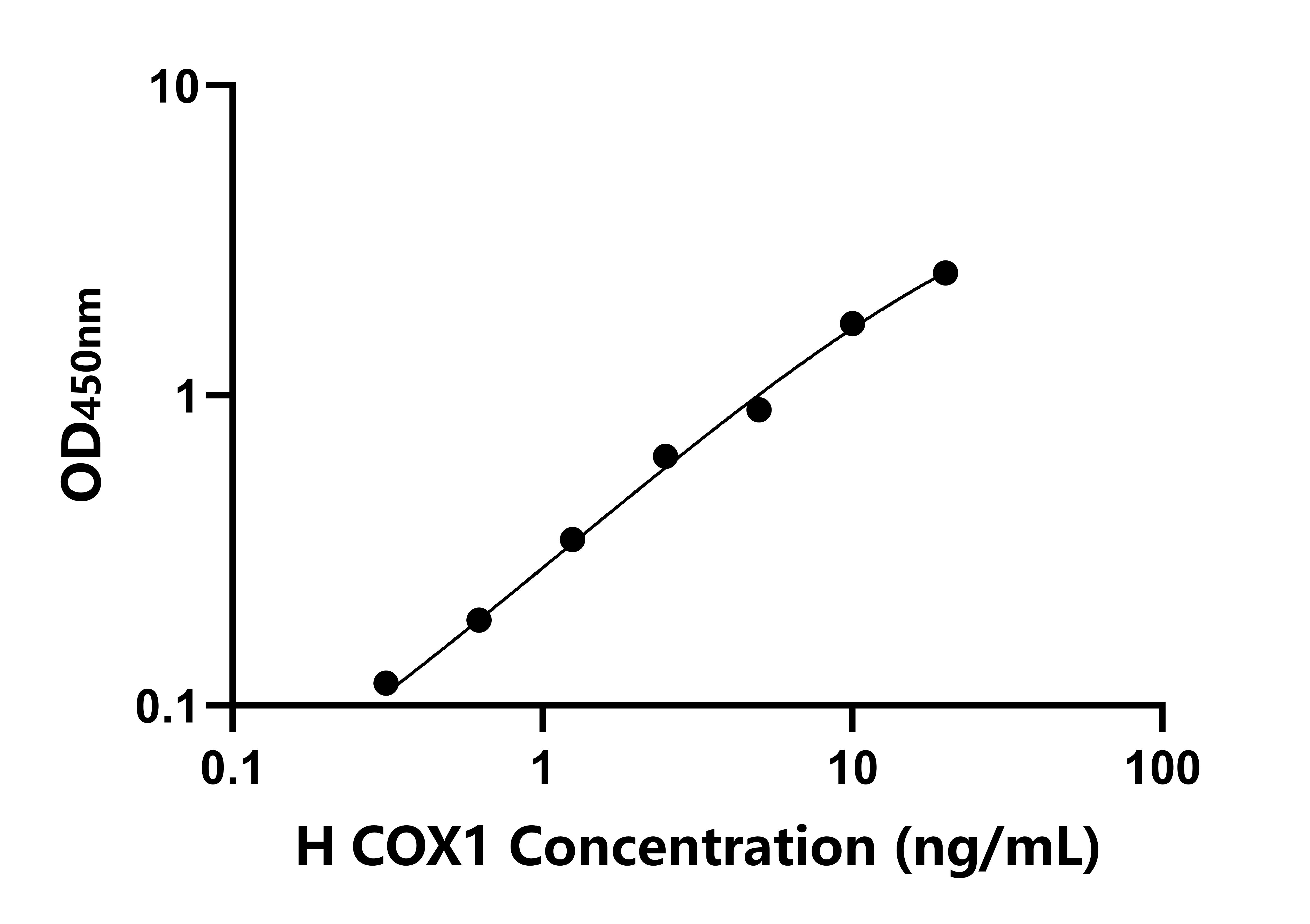 人細胞色素C氧化酶亞基Ⅰ(COX1)檢測試劑盒主圖