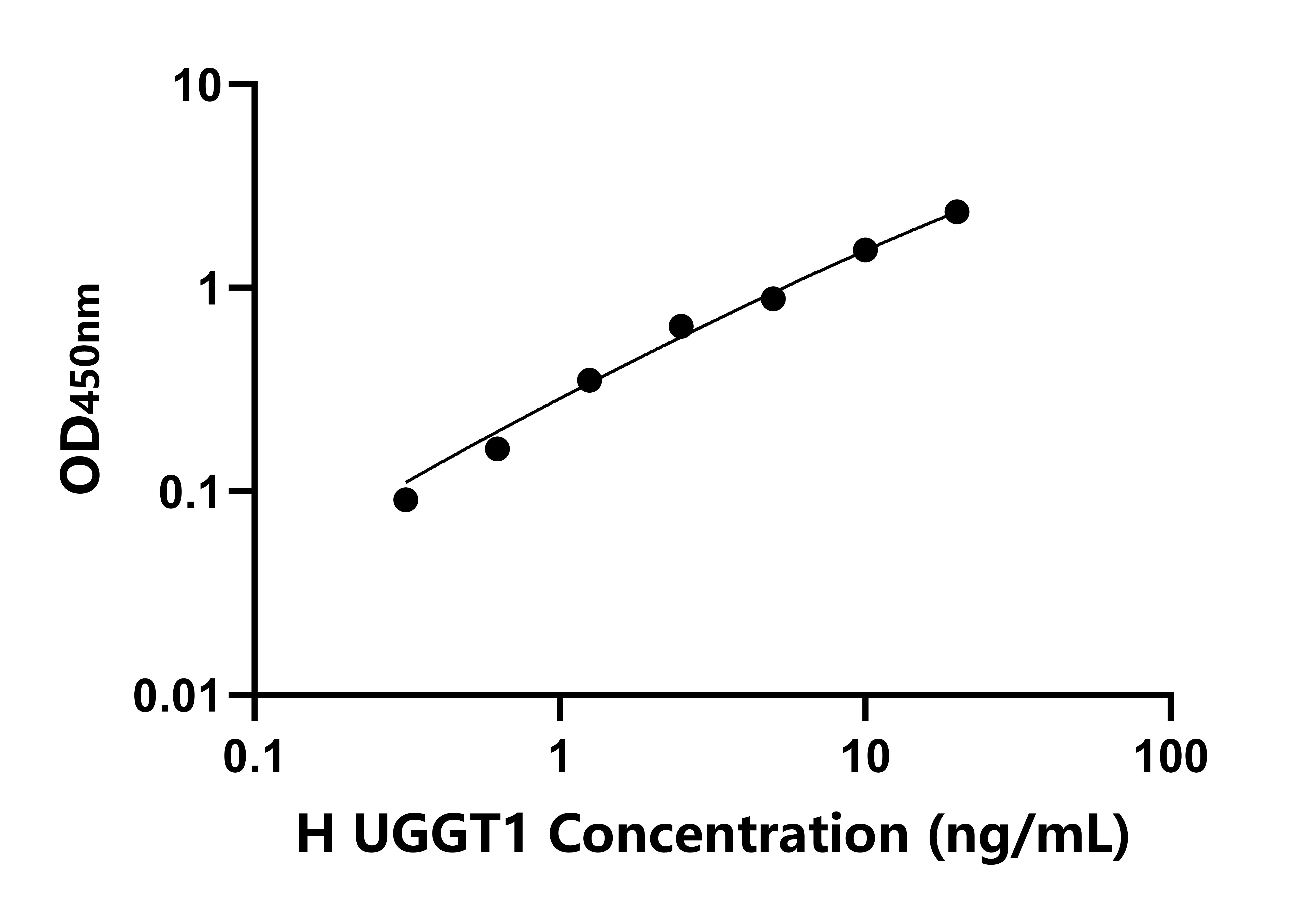 人UDP-葡萄糖糖蛋白糖基轉(zhuǎn)移酶1(UGGT1)檢測(cè)試劑盒主圖