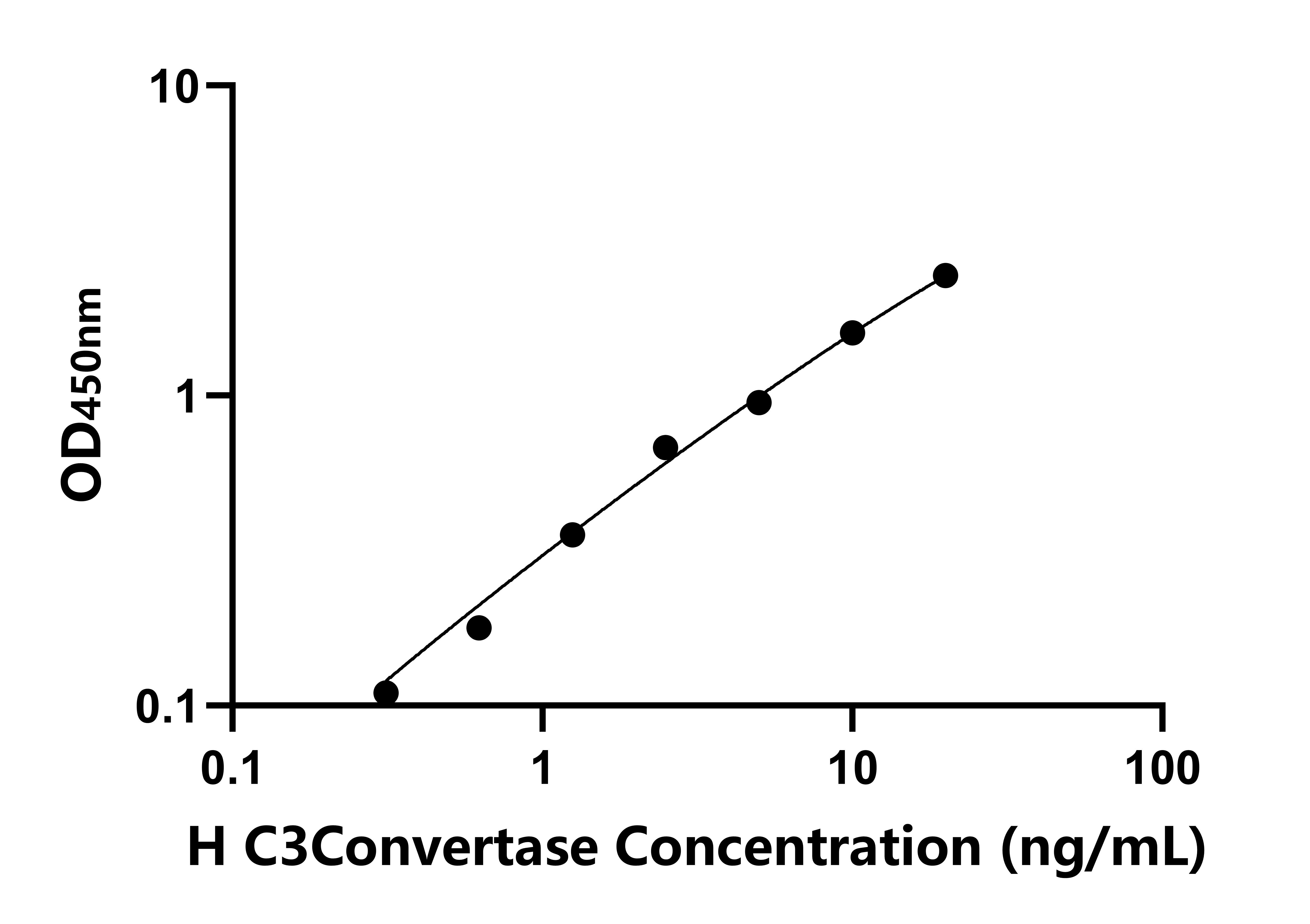 人補體C3轉(zhuǎn)化酶(C3Convertase)檢測試劑盒主圖