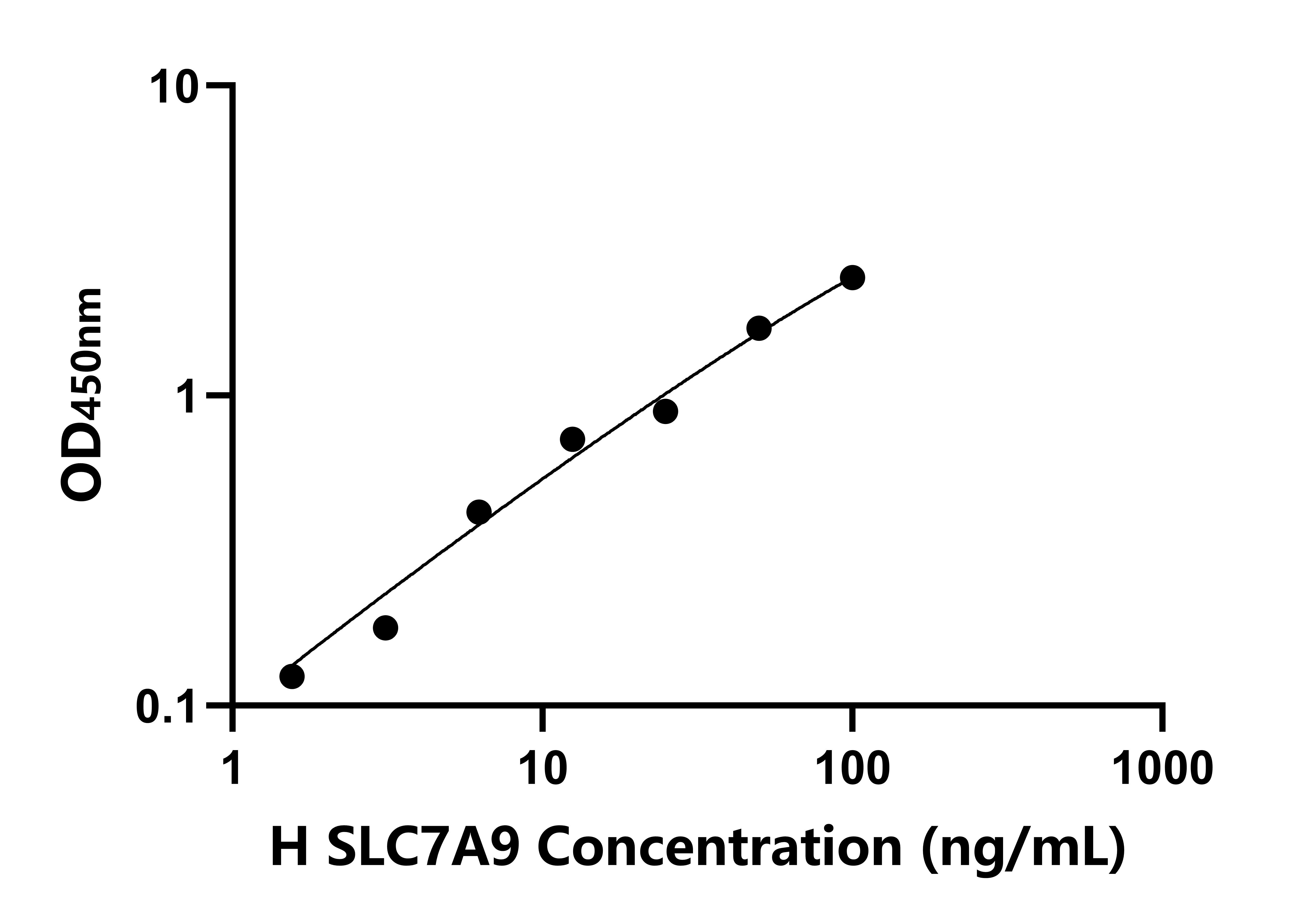 人溶質(zhì)載體家族7成員9(SLC7A9)檢測(cè)試劑盒主圖