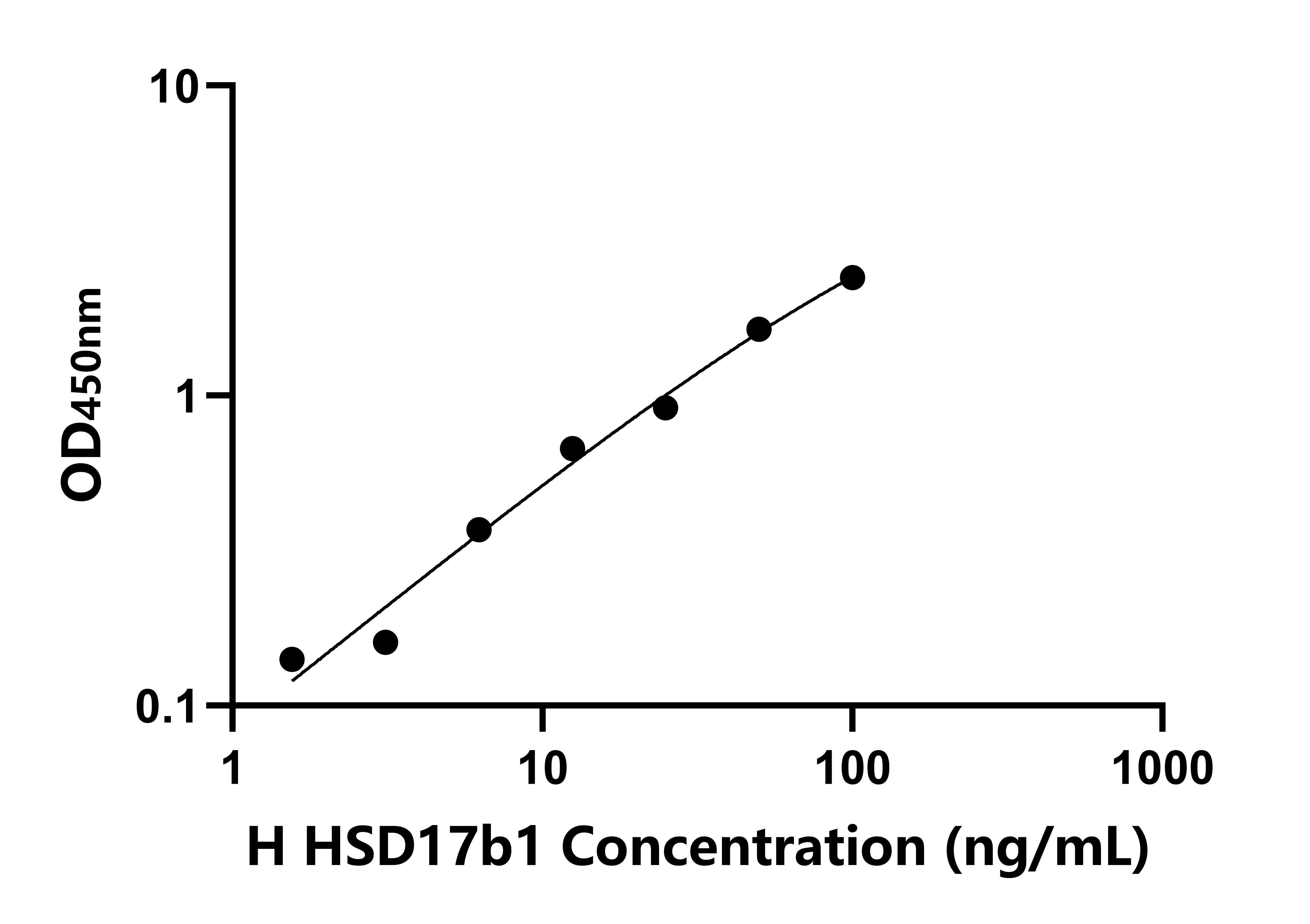 人17-&beta;-羥基類固醇脫氫酶1(HSD17b1)檢測(cè)試劑盒主圖