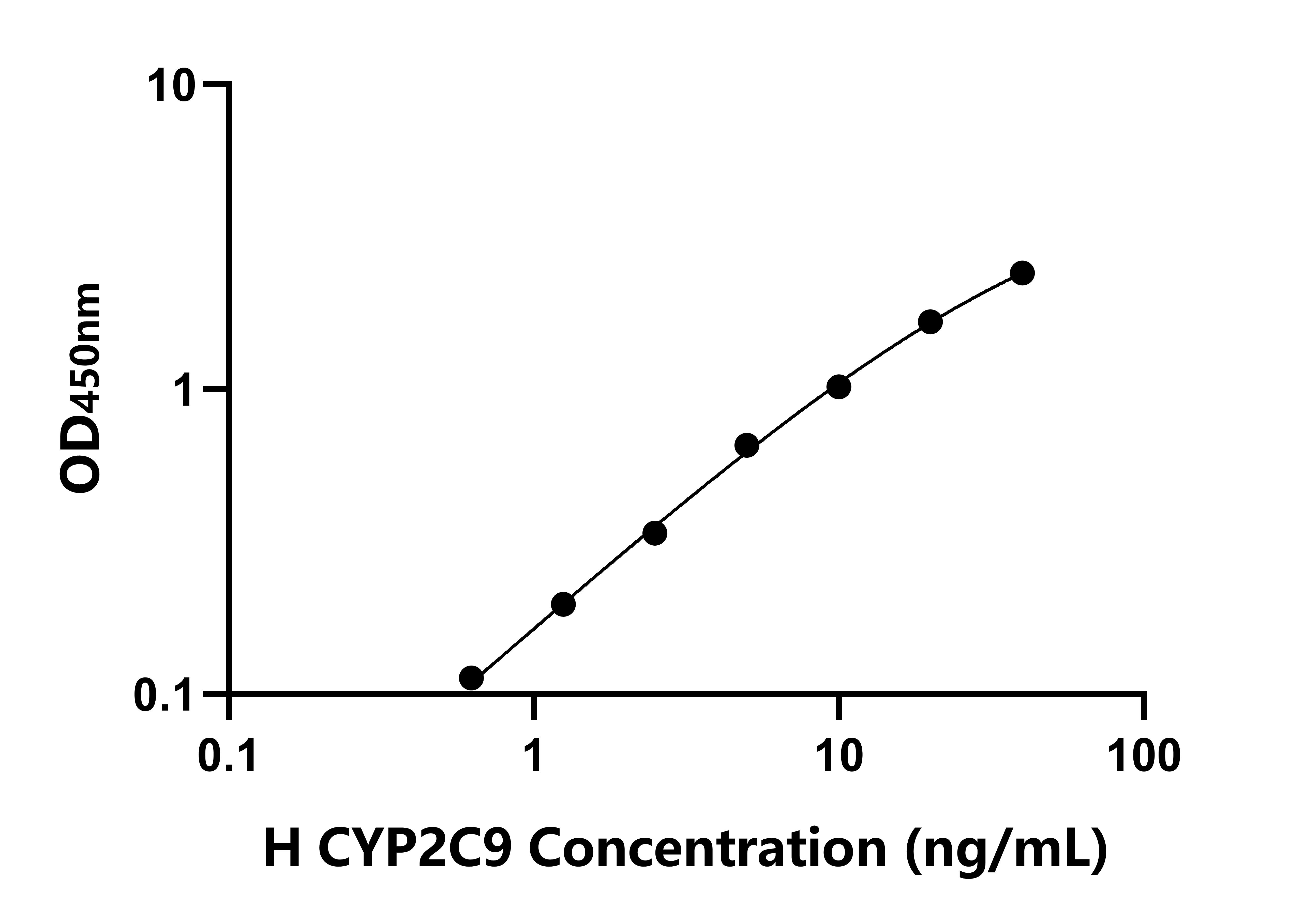 人細(xì)胞色素P450家族成員2C9(CYP2C9)檢測(cè)試劑盒主圖