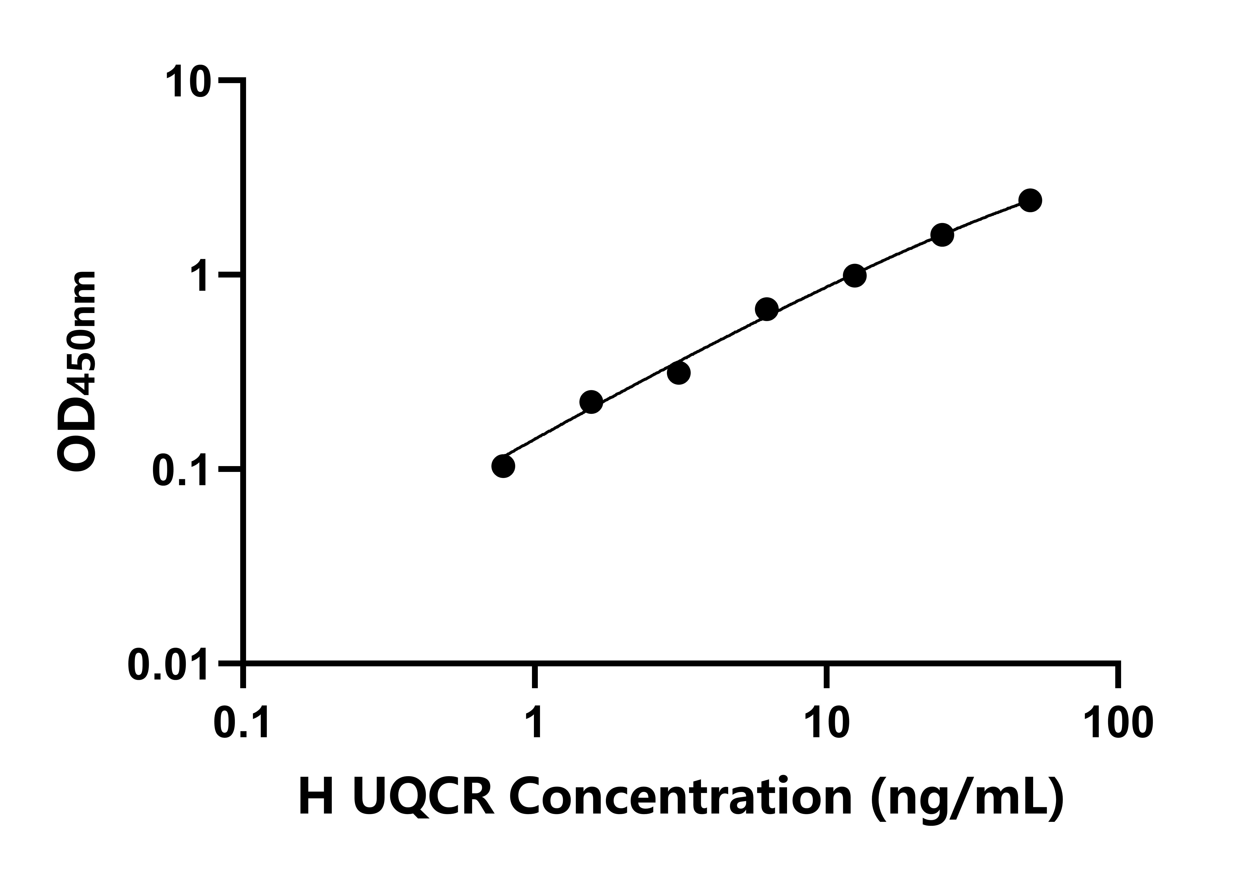 人泛醇細(xì)胞色素C還原酶(UQCR)檢測(cè)試劑盒主圖